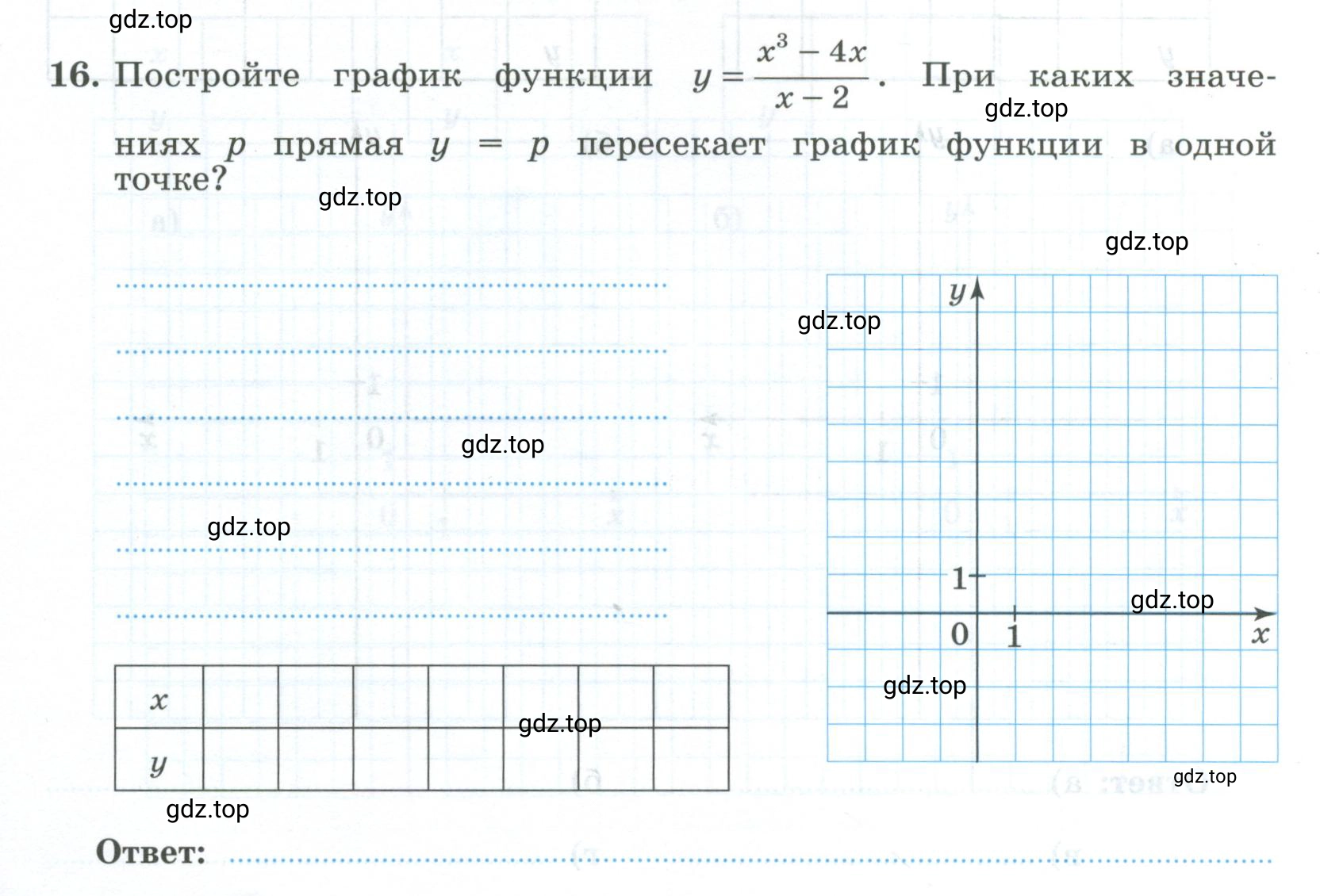 Условие номер 16 (страница 126) гдз по алгебре 9 класс Крайнева, Миндюк, рабочая тетрадь 2 часть