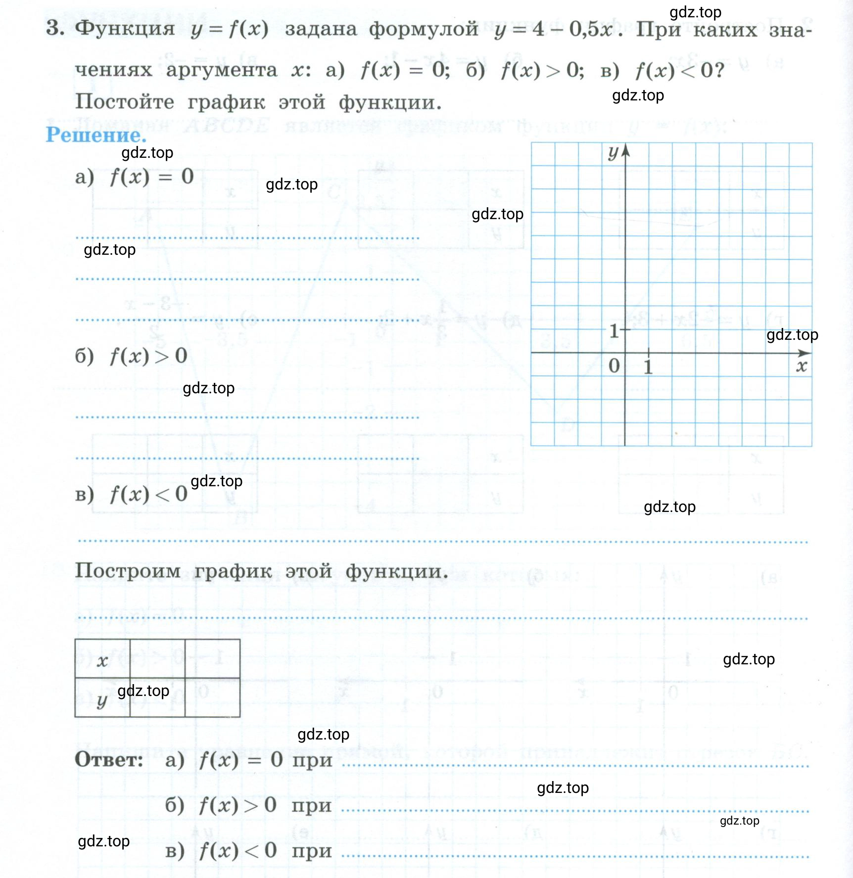 Условие номер 3 (страница 114) гдз по алгебре 9 класс Крайнева, Миндюк, рабочая тетрадь 2 часть