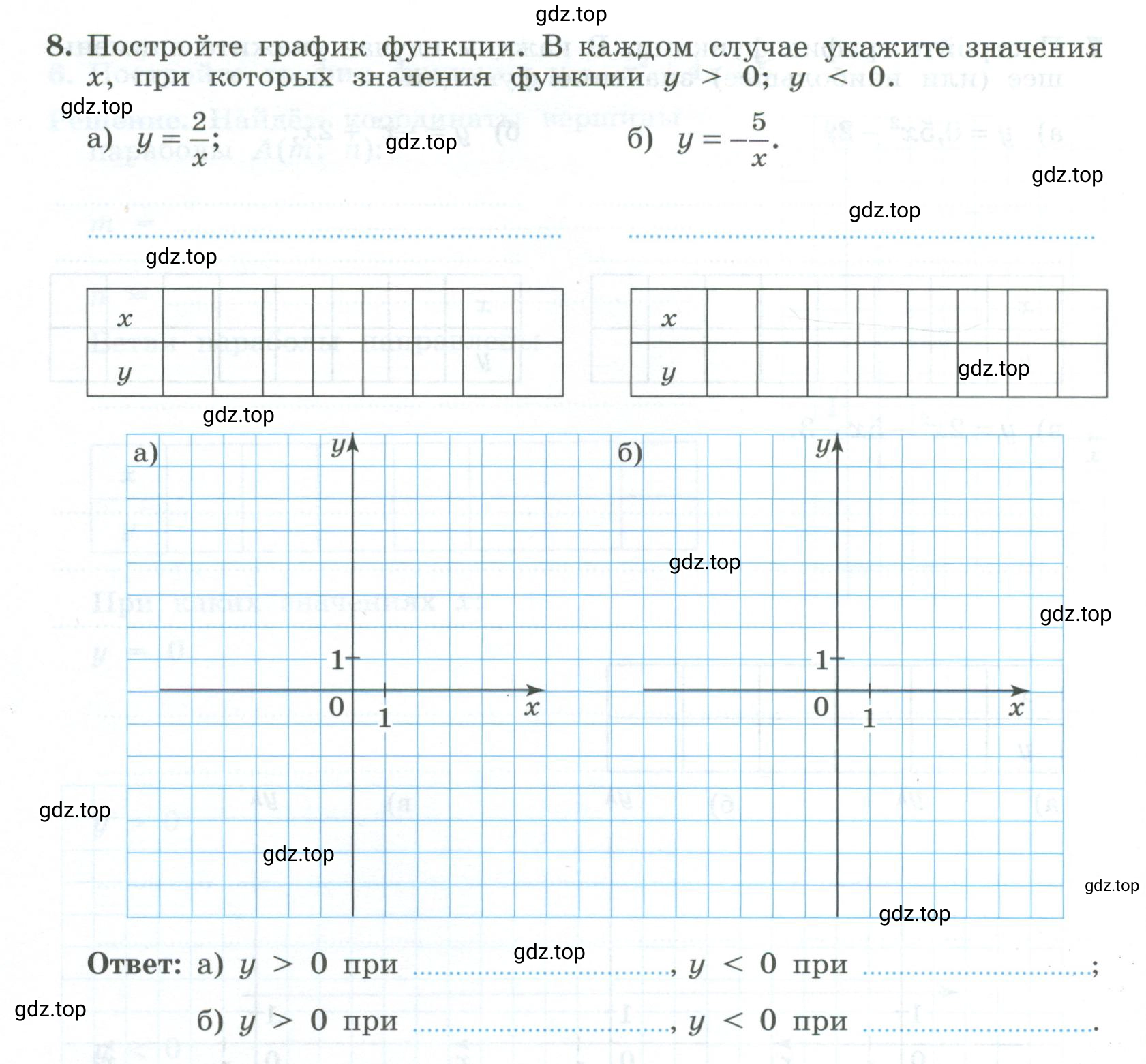 Условие номер 8 (страница 118) гдз по алгебре 9 класс Крайнева, Миндюк, рабочая тетрадь 2 часть