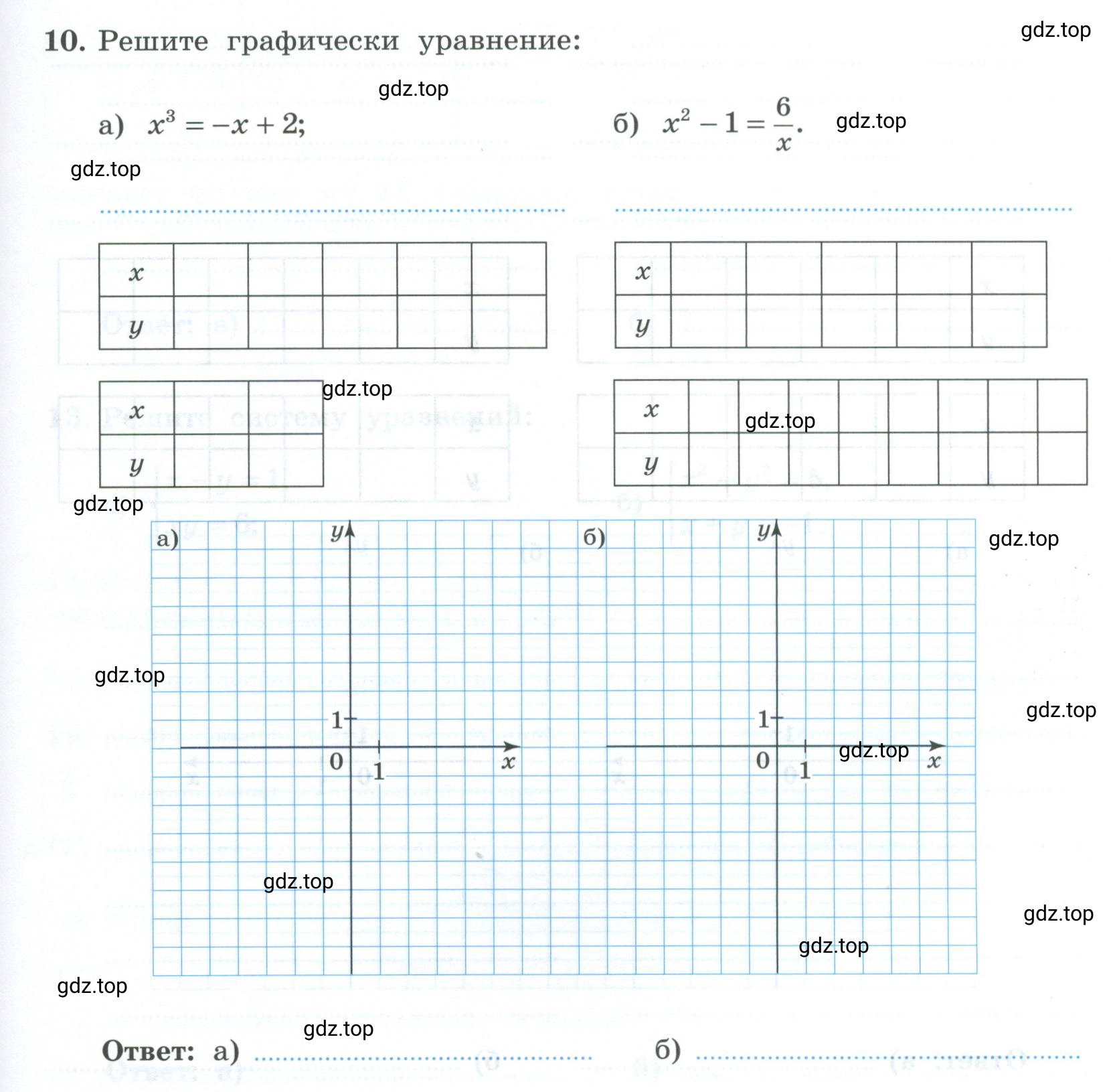 Условие номер 10 (страница 75) гдз по алгебре 9 класс Крайнева, Миндюк, рабочая тетрадь 2 часть