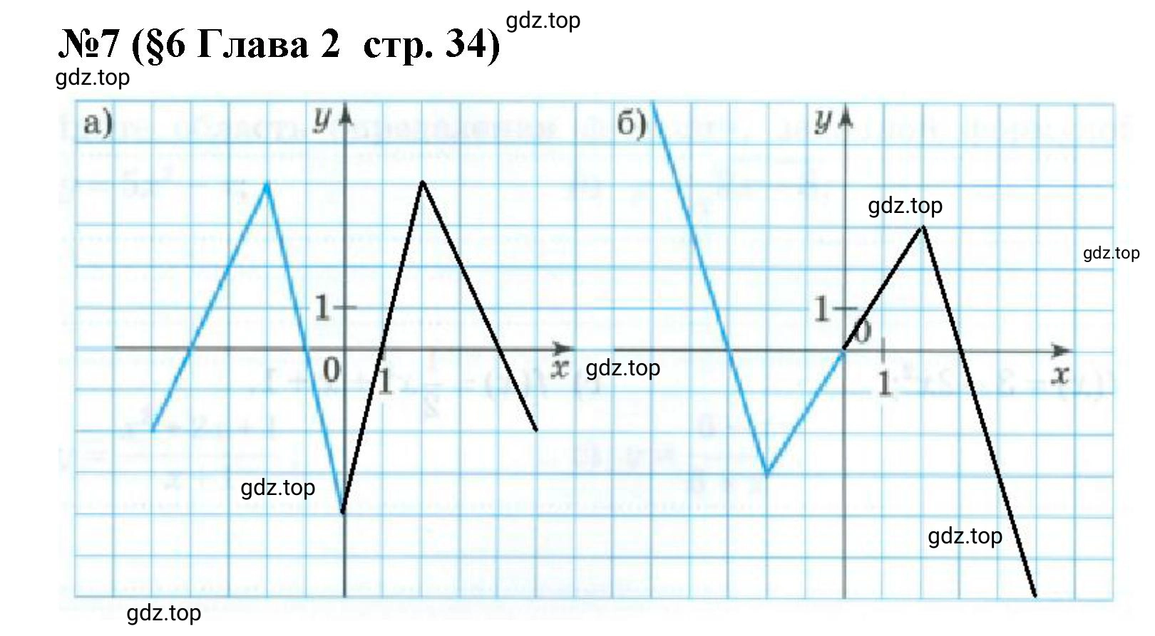 Решение номер 7 (страница 34) гдз по алгебре 9 класс Крайнева, Миндюк, рабочая тетрадь 1 часть