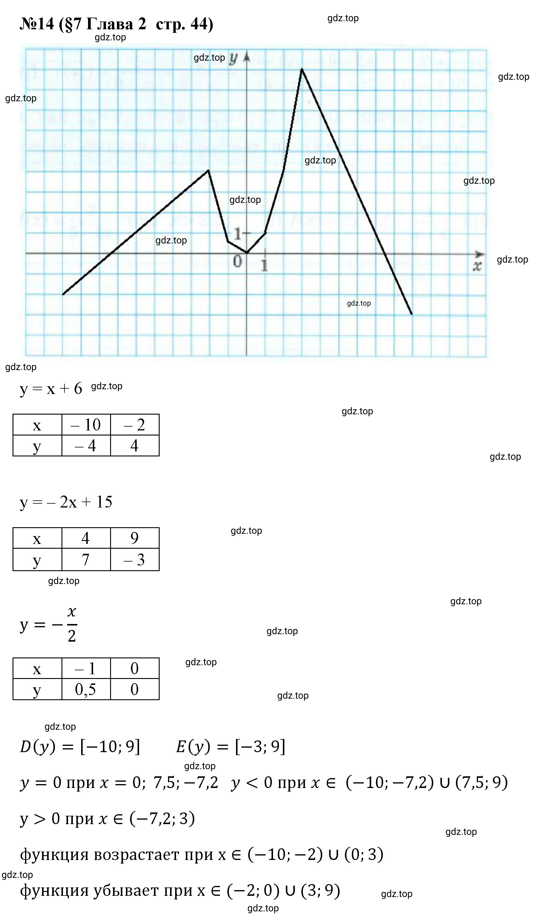 Решение номер 14 (страница 44) гдз по алгебре 9 класс Крайнева, Миндюк, рабочая тетрадь 1 часть