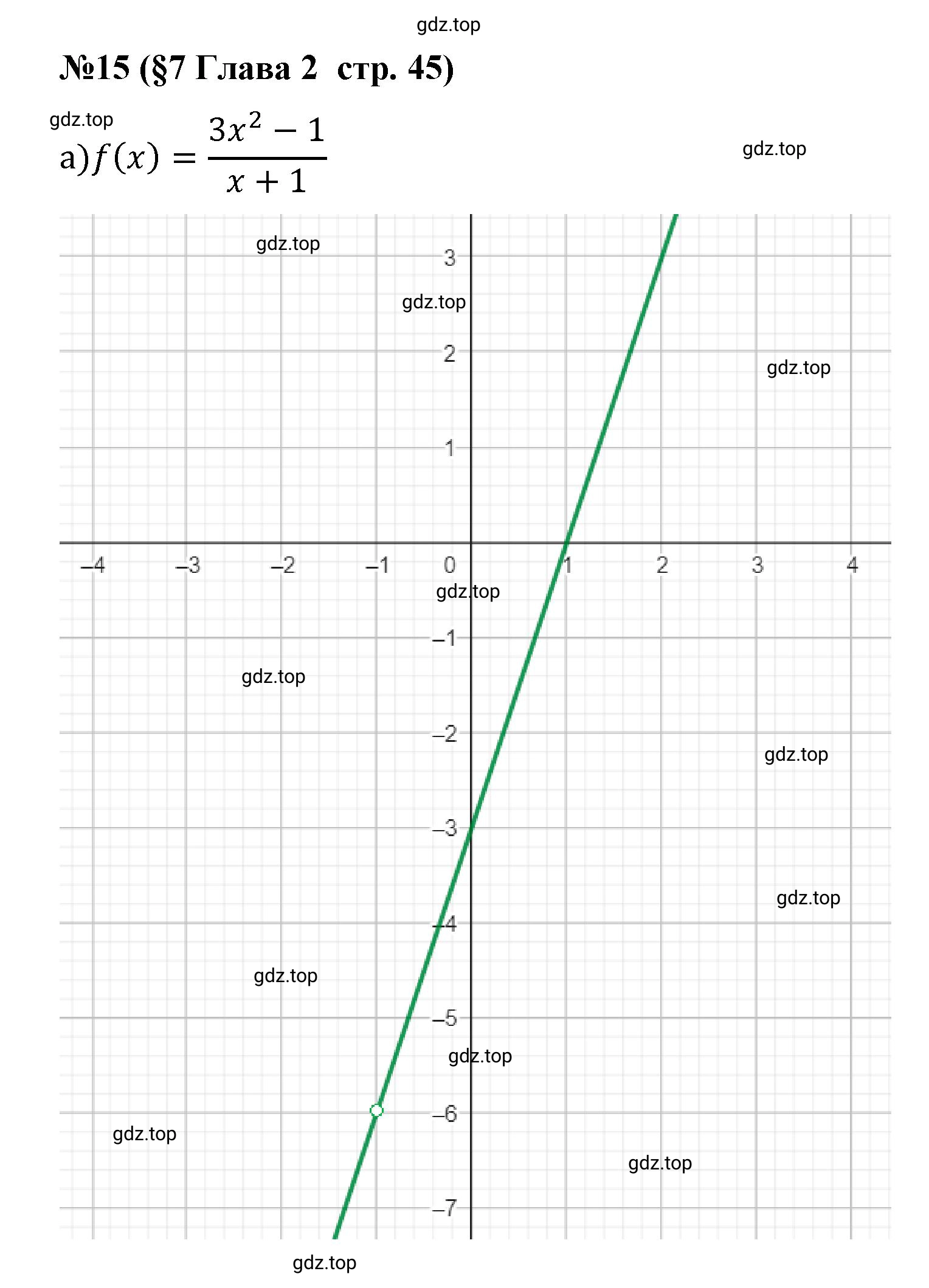 Решение номер 15 (страница 45) гдз по алгебре 9 класс Крайнева, Миндюк, рабочая тетрадь 1 часть