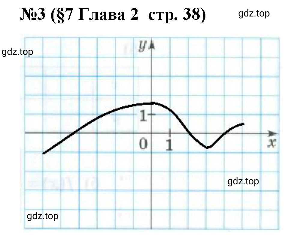 Решение номер 3 (страница 38) гдз по алгебре 9 класс Крайнева, Миндюк, рабочая тетрадь 1 часть