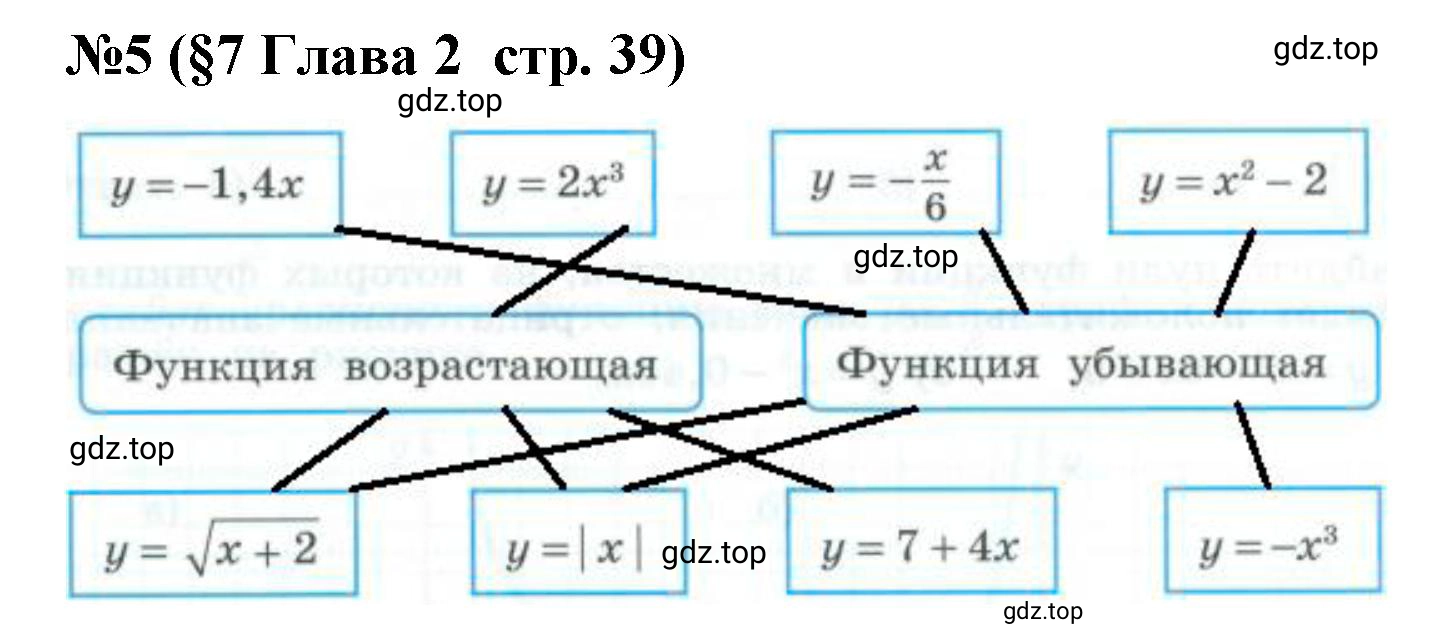 Решение номер 5 (страница 39) гдз по алгебре 9 класс Крайнева, Миндюк, рабочая тетрадь 1 часть