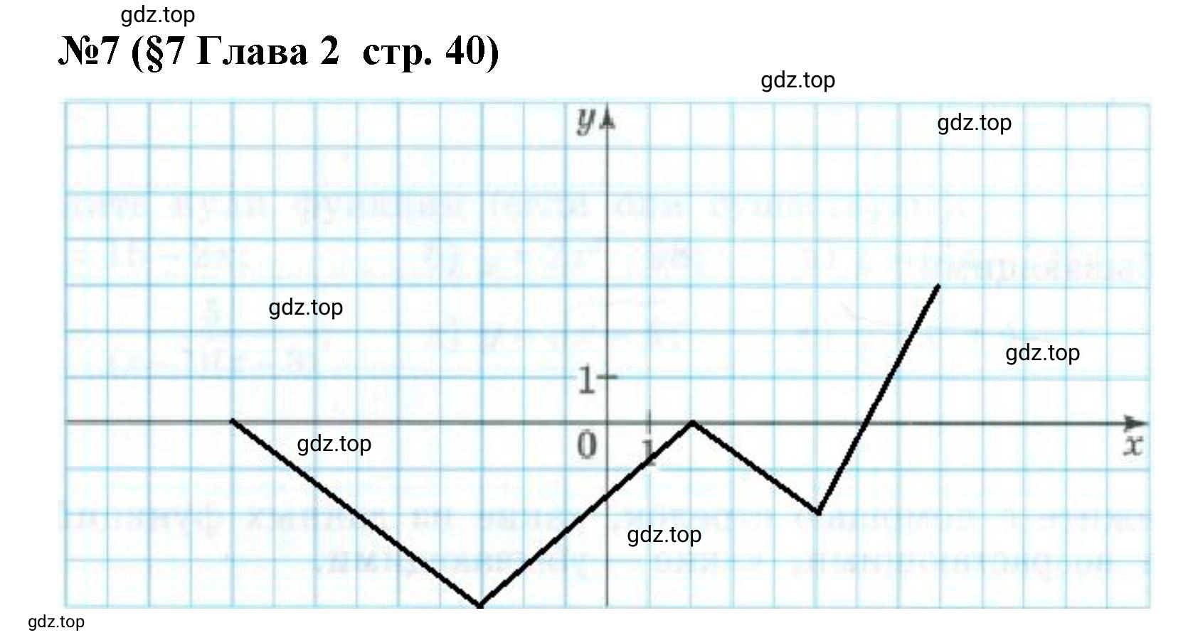 Решение номер 7 (страница 40) гдз по алгебре 9 класс Крайнева, Миндюк, рабочая тетрадь 1 часть