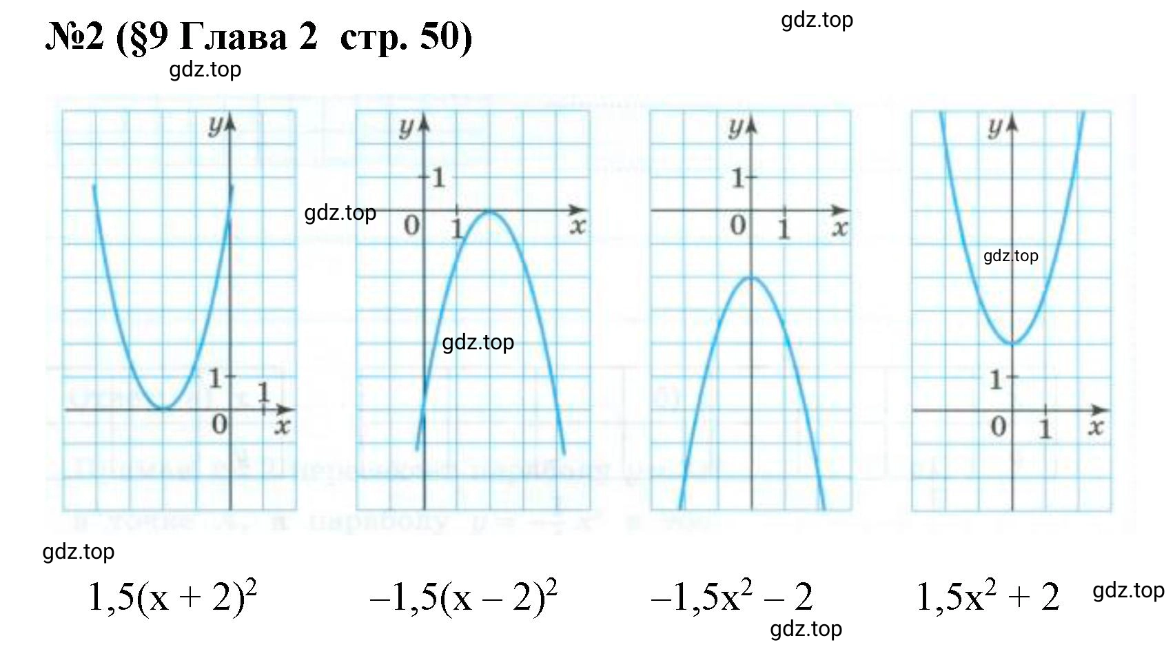 Решение номер 2 (страница 50) гдз по алгебре 9 класс Крайнева, Миндюк, рабочая тетрадь 1 часть