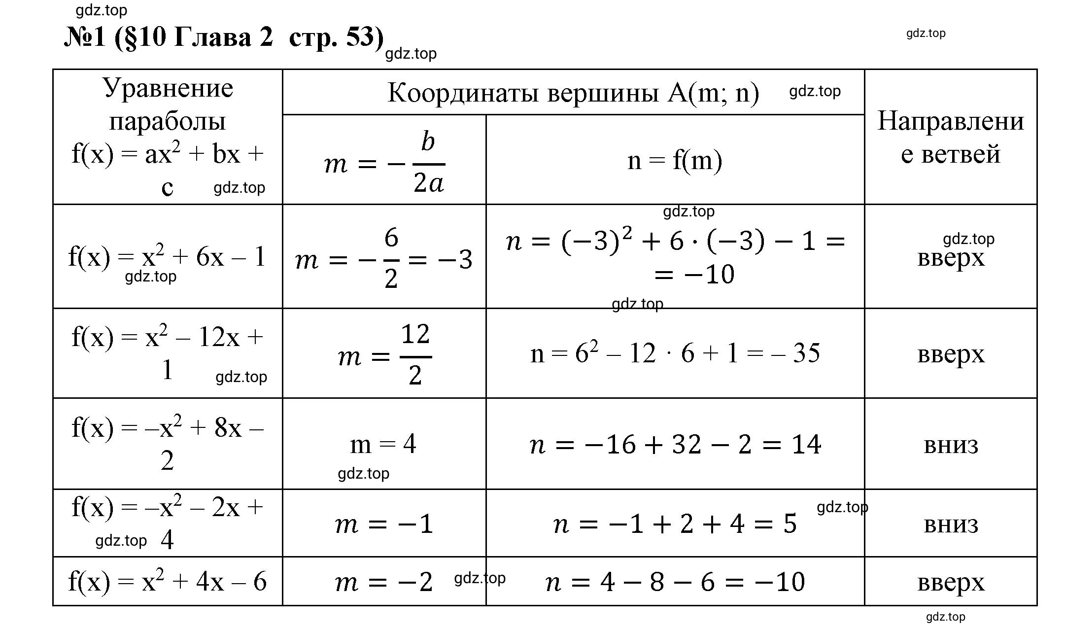 Решение номер 1 (страница 53) гдз по алгебре 9 класс Крайнева, Миндюк, рабочая тетрадь 1 часть