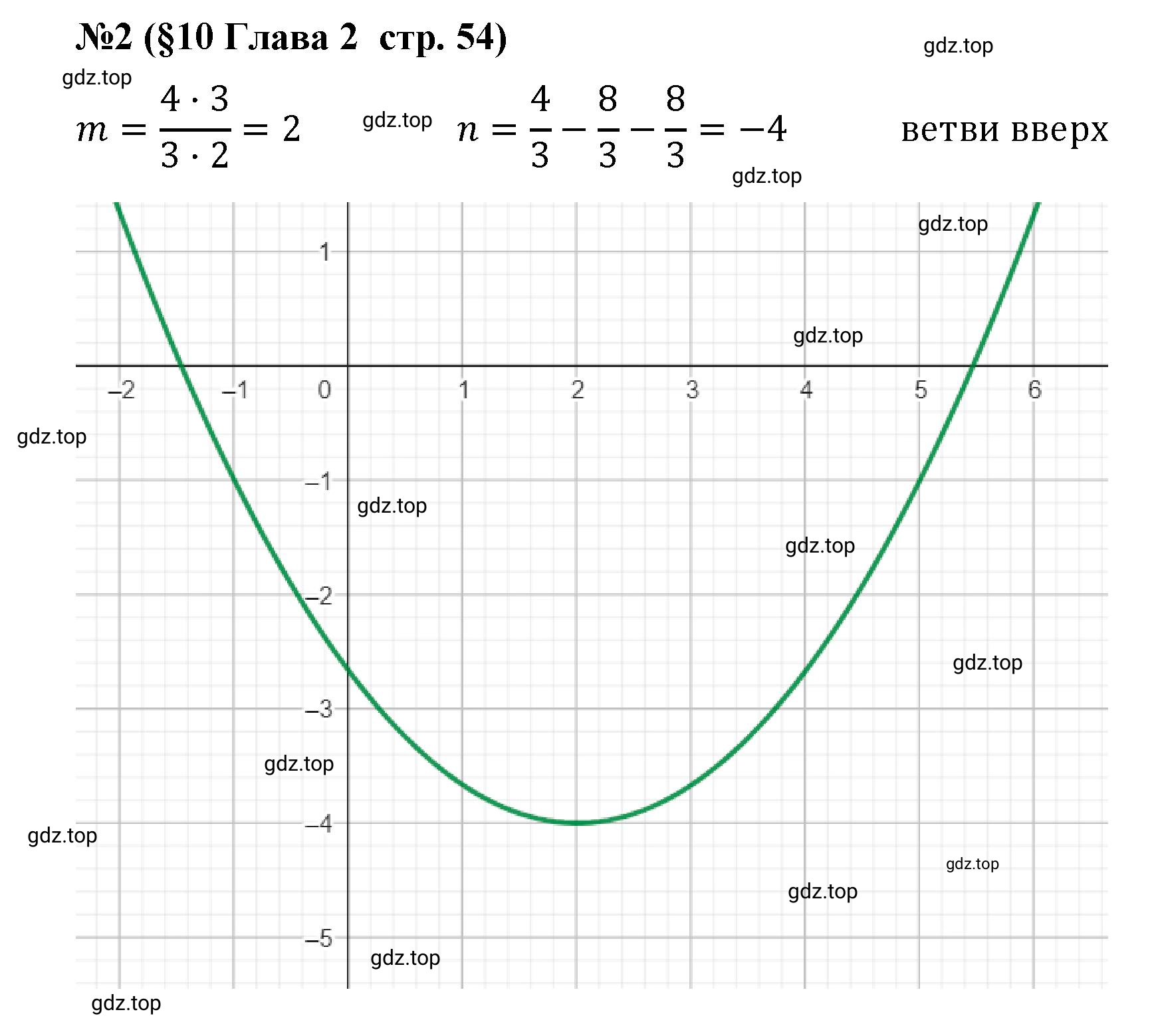Решение номер 2 (страница 54) гдз по алгебре 9 класс Крайнева, Миндюк, рабочая тетрадь 1 часть
