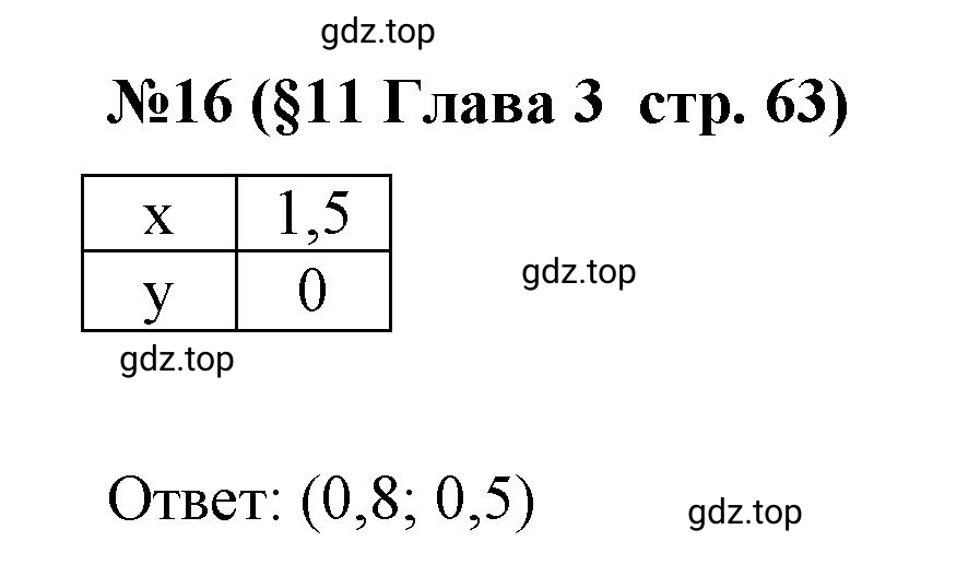 Решение номер 16 (страница 63) гдз по алгебре 9 класс Крайнева, Миндюк, рабочая тетрадь 1 часть