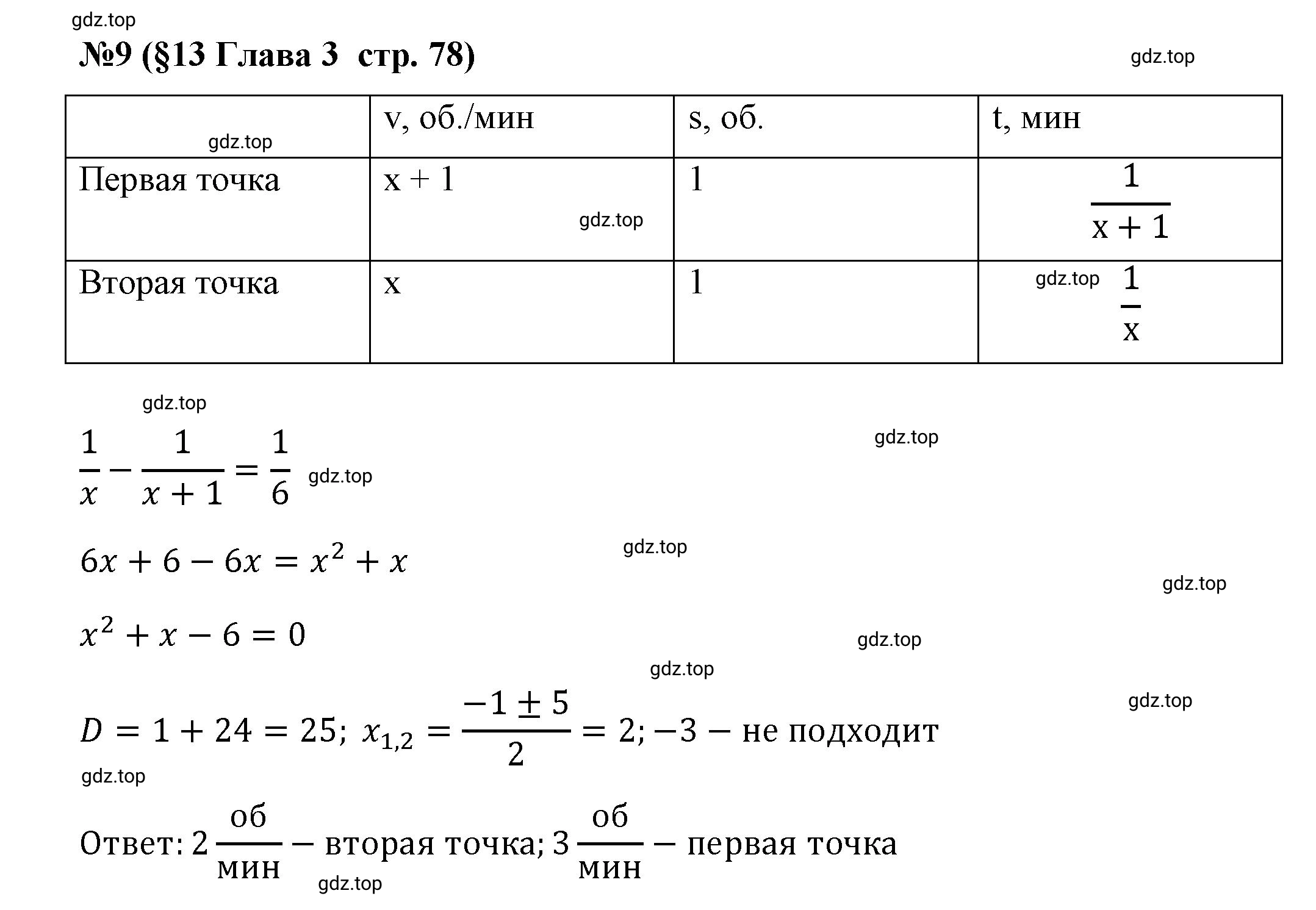 Решение номер 9 (страница 78) гдз по алгебре 9 класс Крайнева, Миндюк, рабочая тетрадь 1 часть