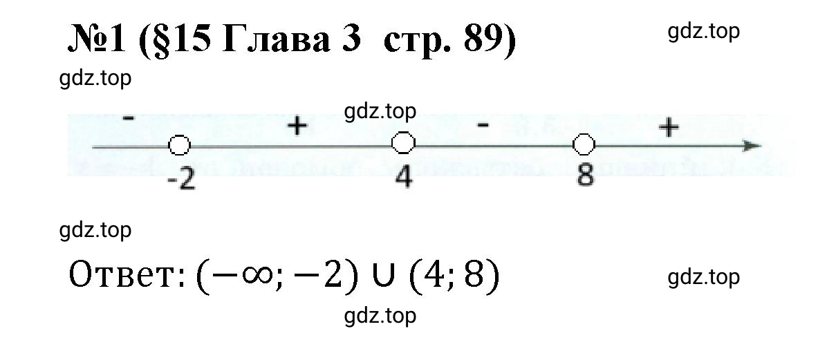 Решение номер 1 (страница 89) гдз по алгебре 9 класс Крайнева, Миндюк, рабочая тетрадь 1 часть