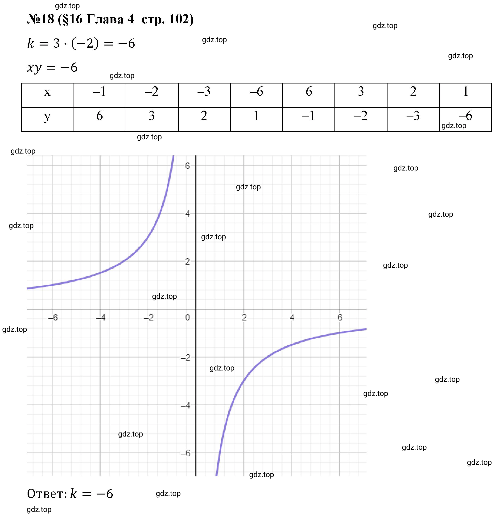 Решение номер 18 (страница 102) гдз по алгебре 9 класс Крайнева, Миндюк, рабочая тетрадь 1 часть