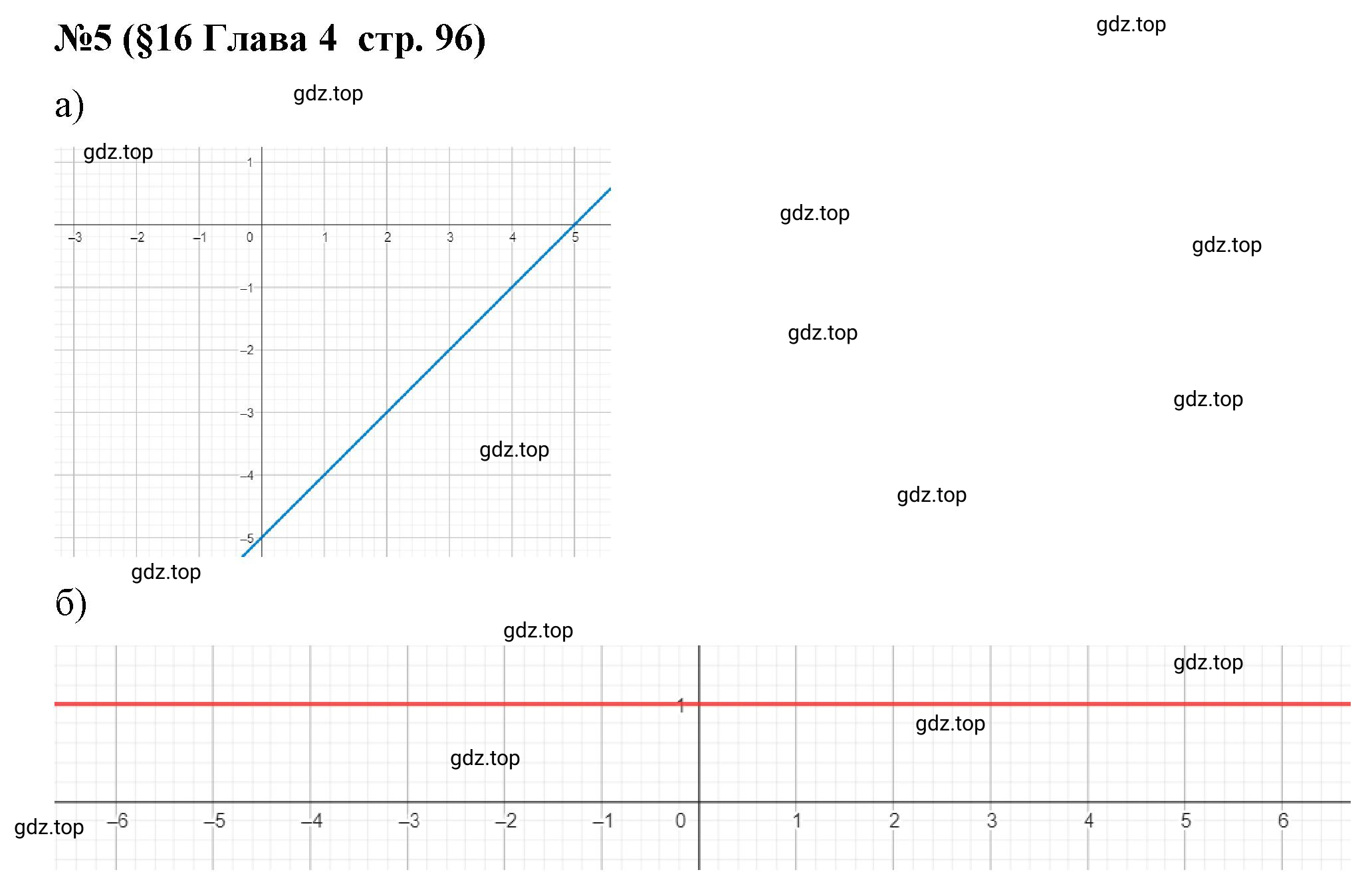 Решение номер 5 (страница 96) гдз по алгебре 9 класс Крайнева, Миндюк, рабочая тетрадь 1 часть