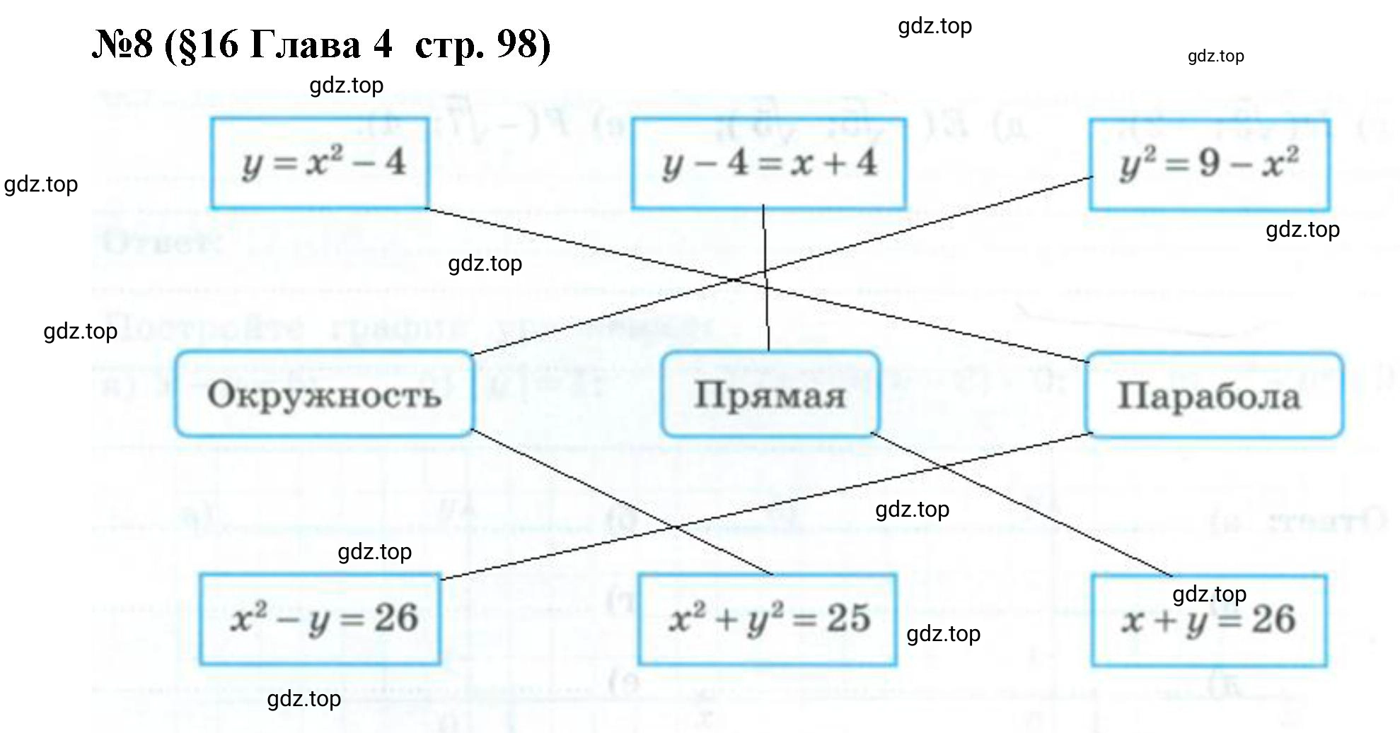 Решение номер 8 (страница 98) гдз по алгебре 9 класс Крайнева, Миндюк, рабочая тетрадь 1 часть