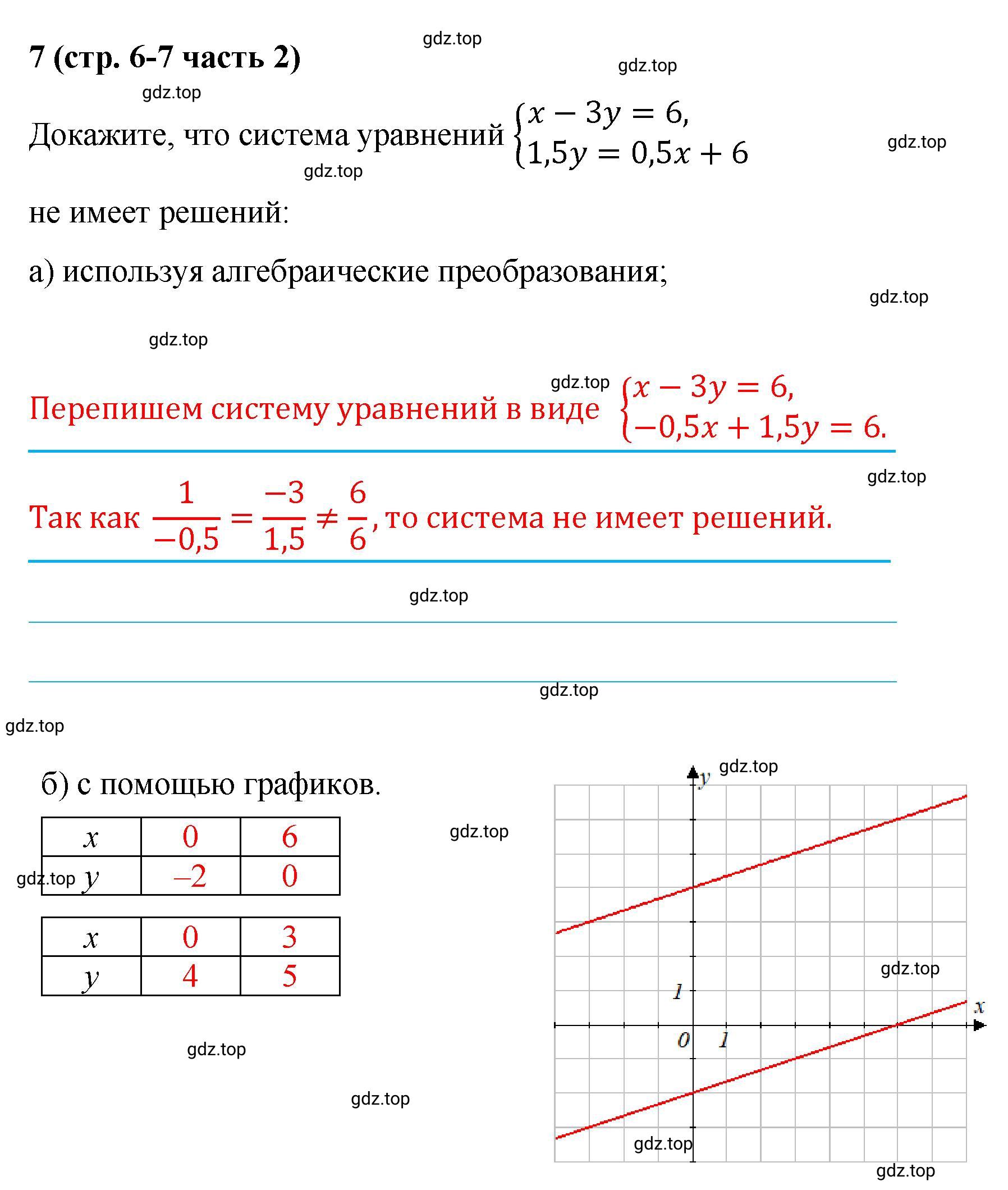 Решение номер 7 (страница 6) гдз по алгебре 9 класс Крайнева, Миндюк, рабочая тетрадь 2 часть