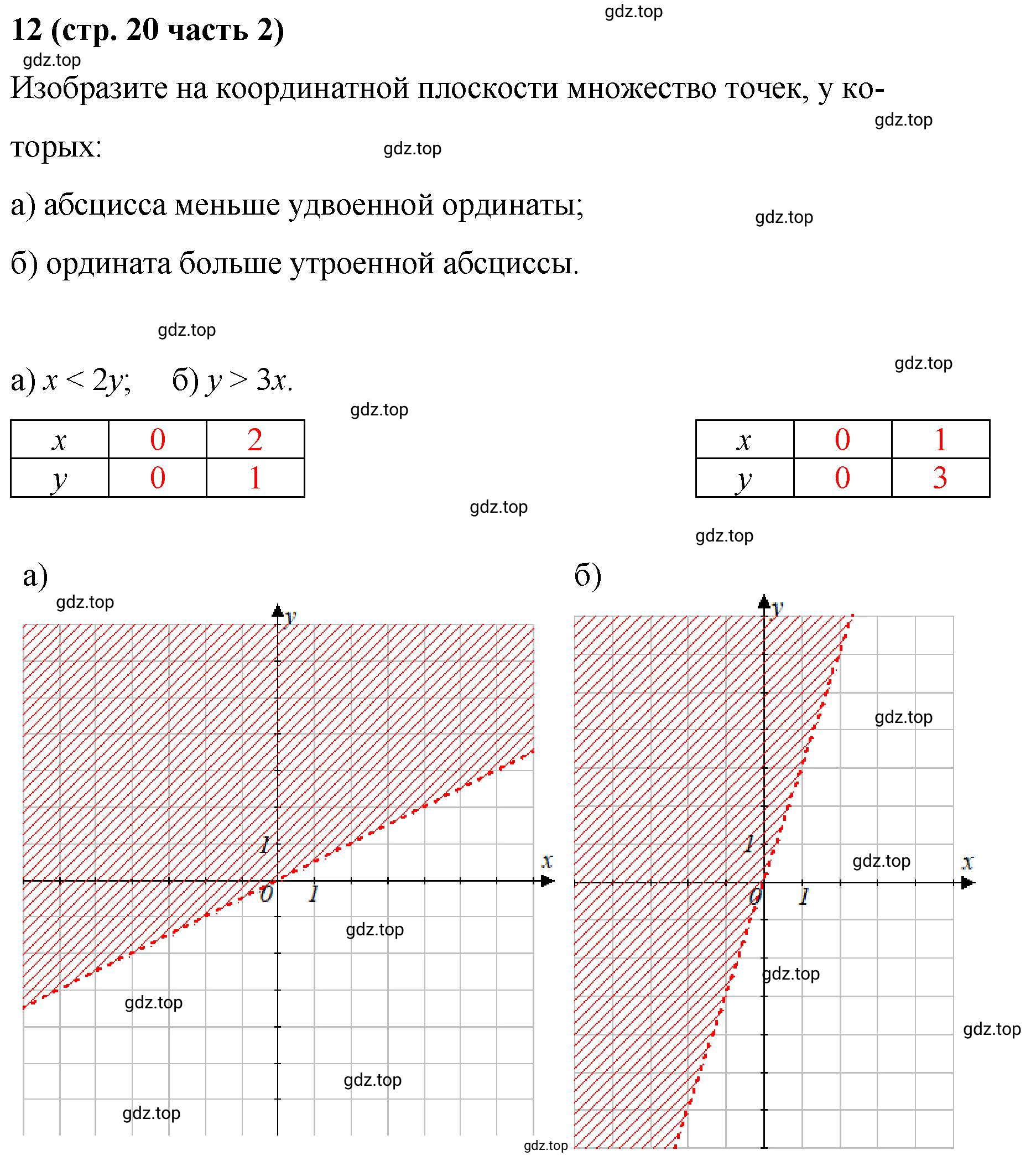 Решение номер 12 (страница 20) гдз по алгебре 9 класс Крайнева, Миндюк, рабочая тетрадь 2 часть