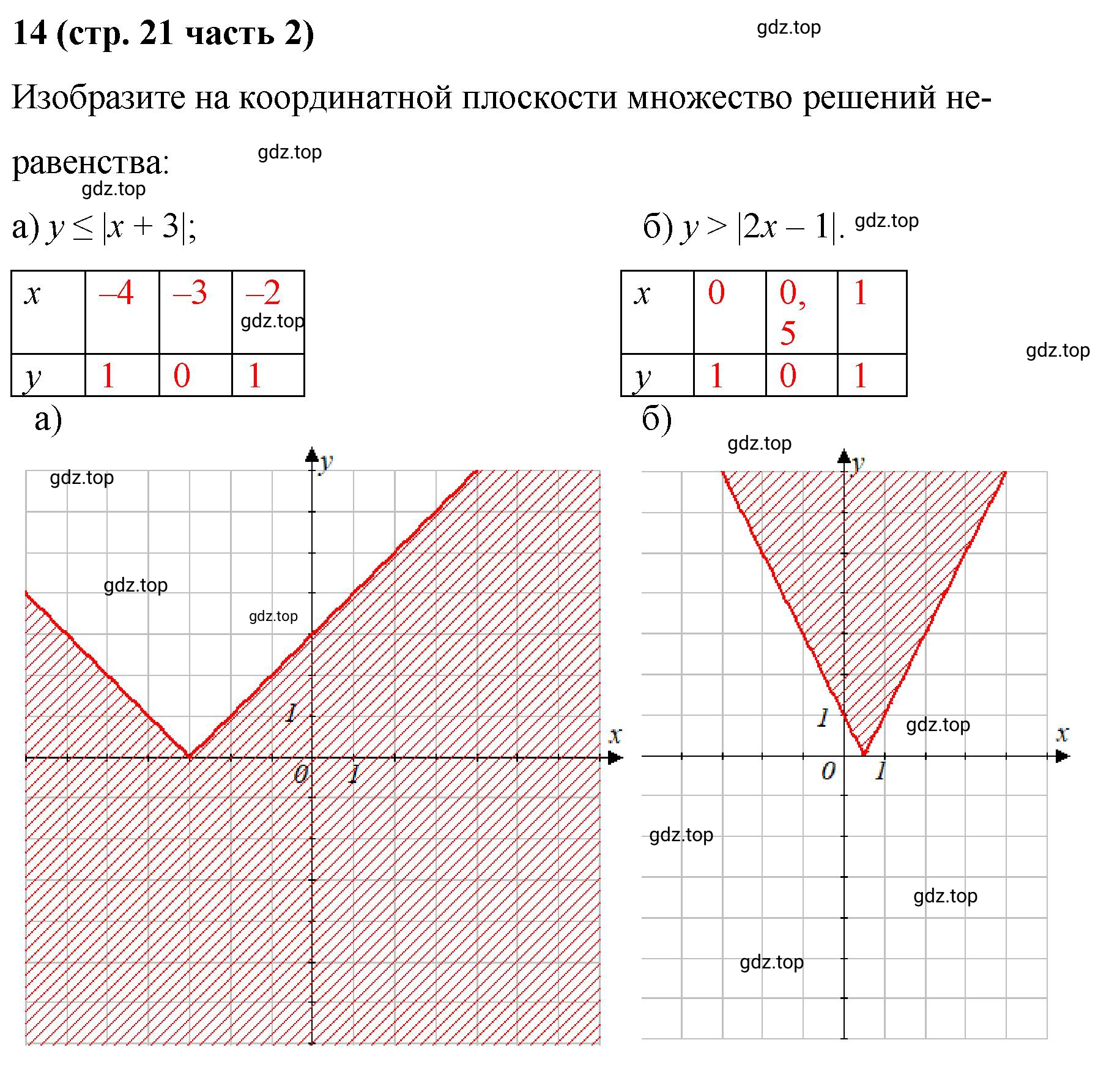 Решение номер 14 (страница 21) гдз по алгебре 9 класс Крайнева, Миндюк, рабочая тетрадь 2 часть