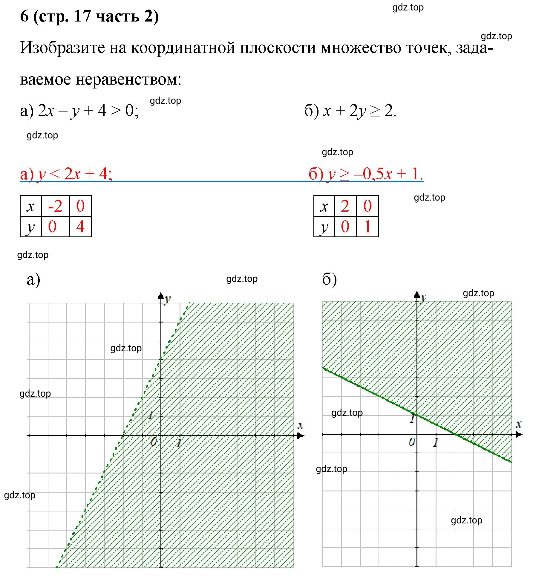 Решение номер 6 (страница 17) гдз по алгебре 9 класс Крайнева, Миндюк, рабочая тетрадь 2 часть