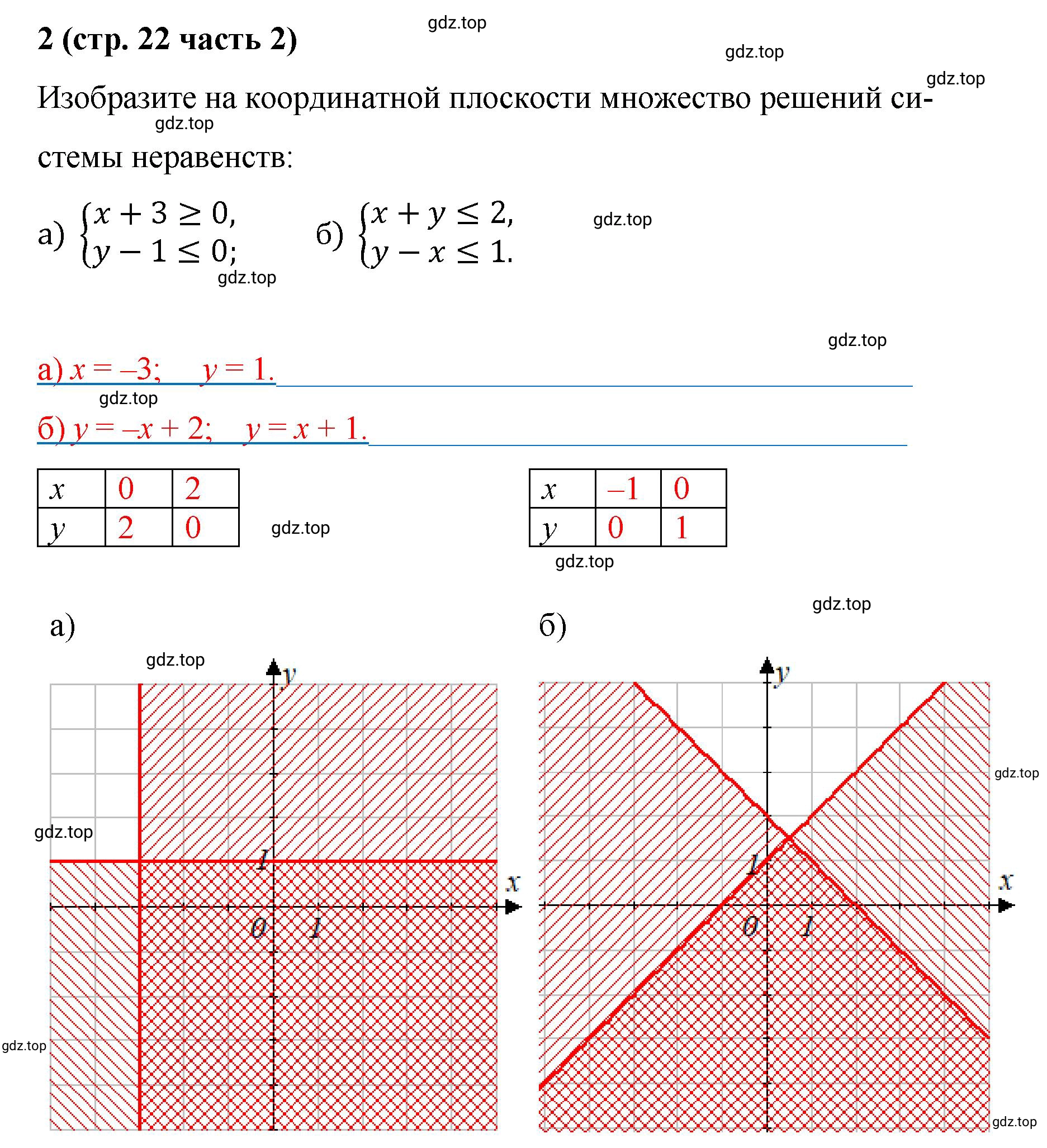 Решение номер 2 (страница 22) гдз по алгебре 9 класс Крайнева, Миндюк, рабочая тетрадь 2 часть