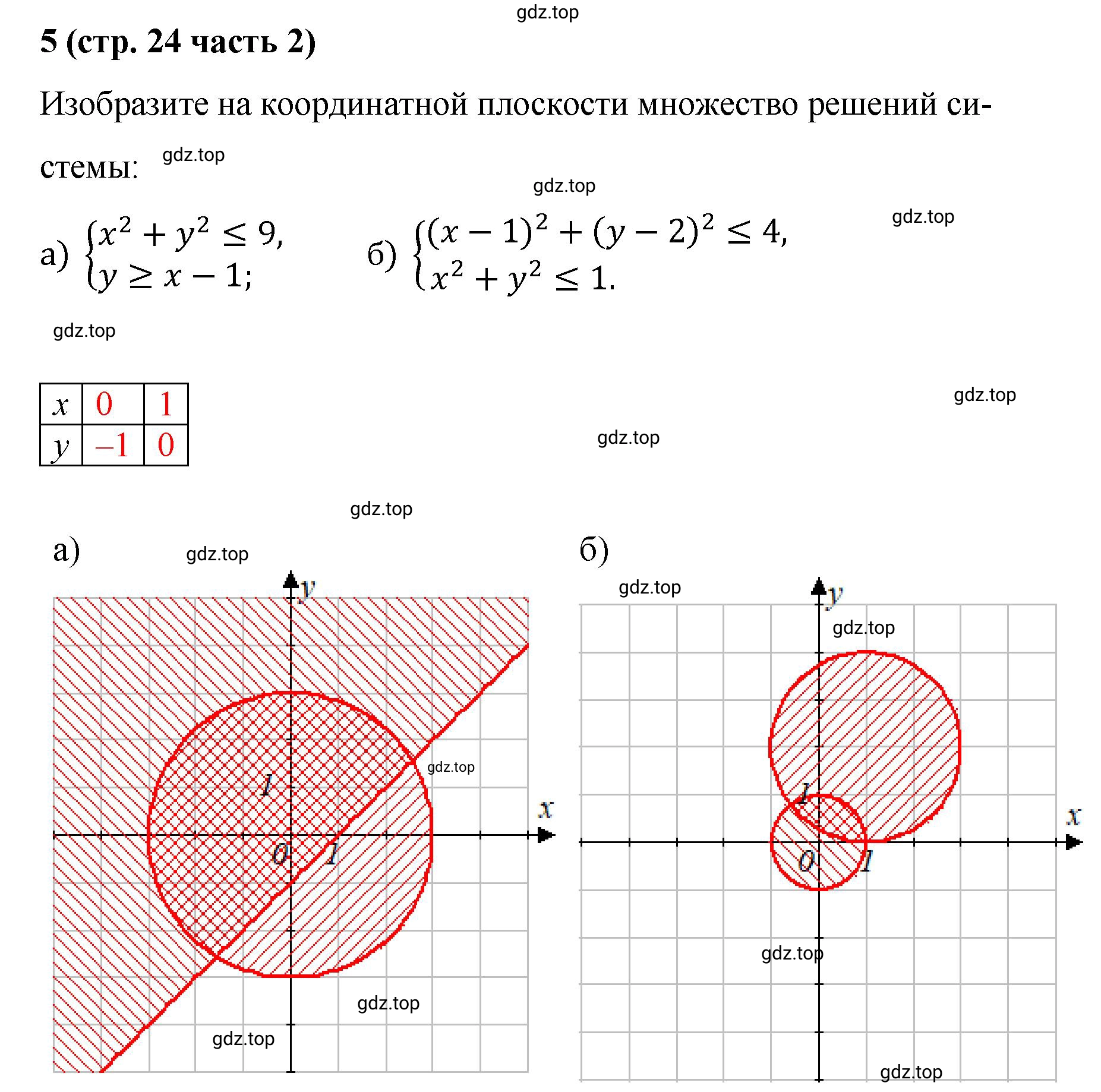 Решение номер 5 (страница 24) гдз по алгебре 9 класс Крайнева, Миндюк, рабочая тетрадь 2 часть