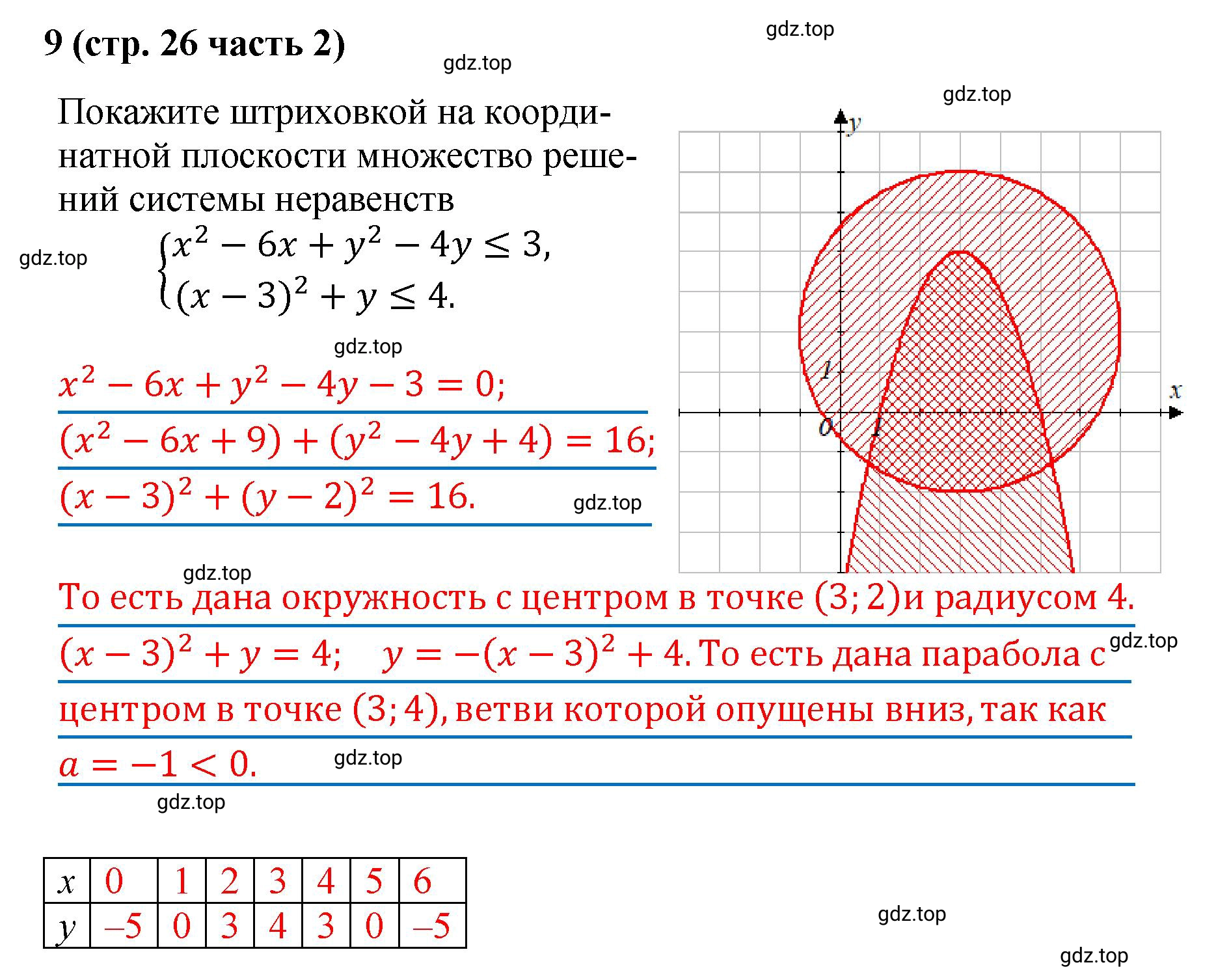 Решение номер 9 (страница 26) гдз по алгебре 9 класс Крайнева, Миндюк, рабочая тетрадь 2 часть