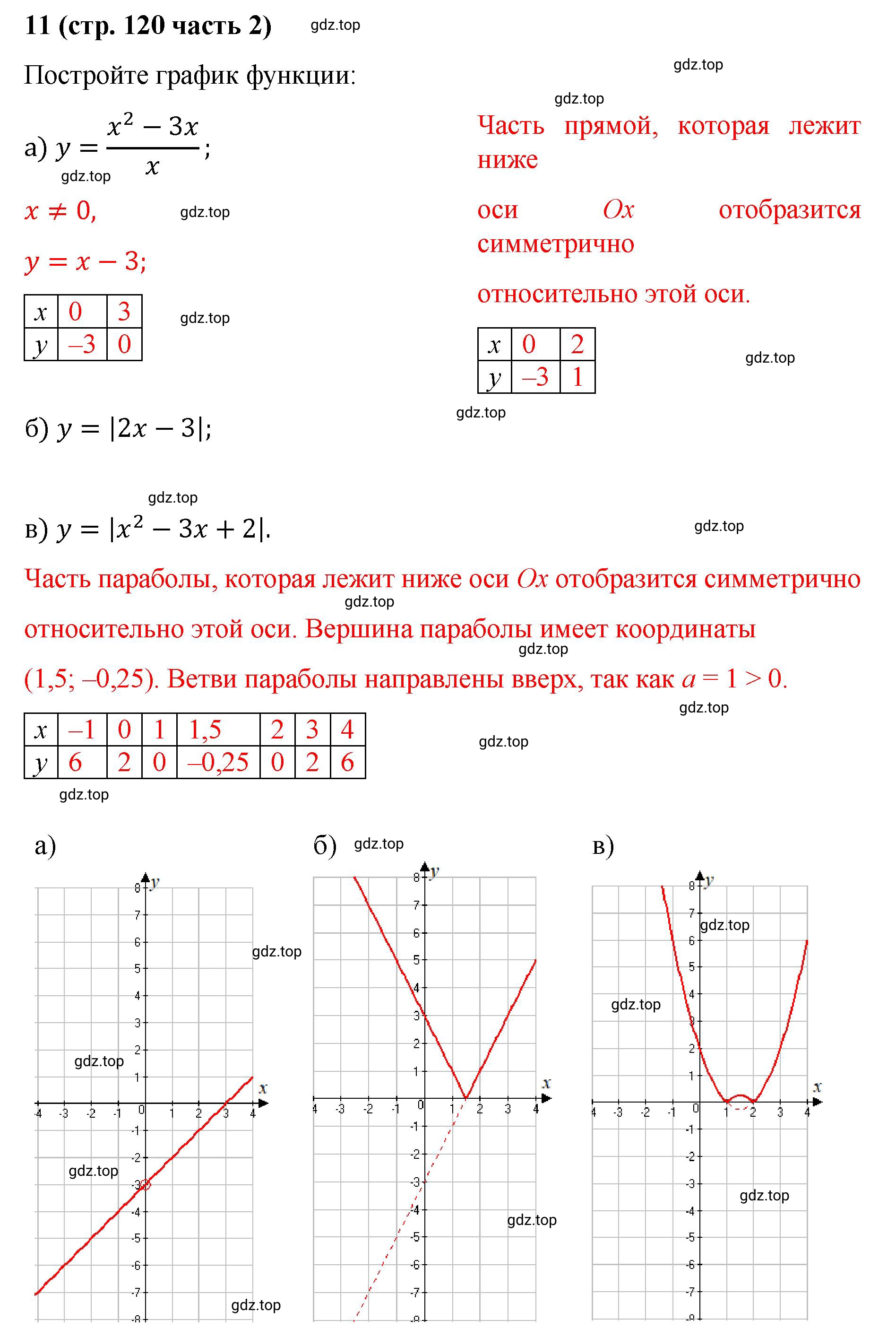 Решение номер 11 (страница 120) гдз по алгебре 9 класс Крайнева, Миндюк, рабочая тетрадь 2 часть