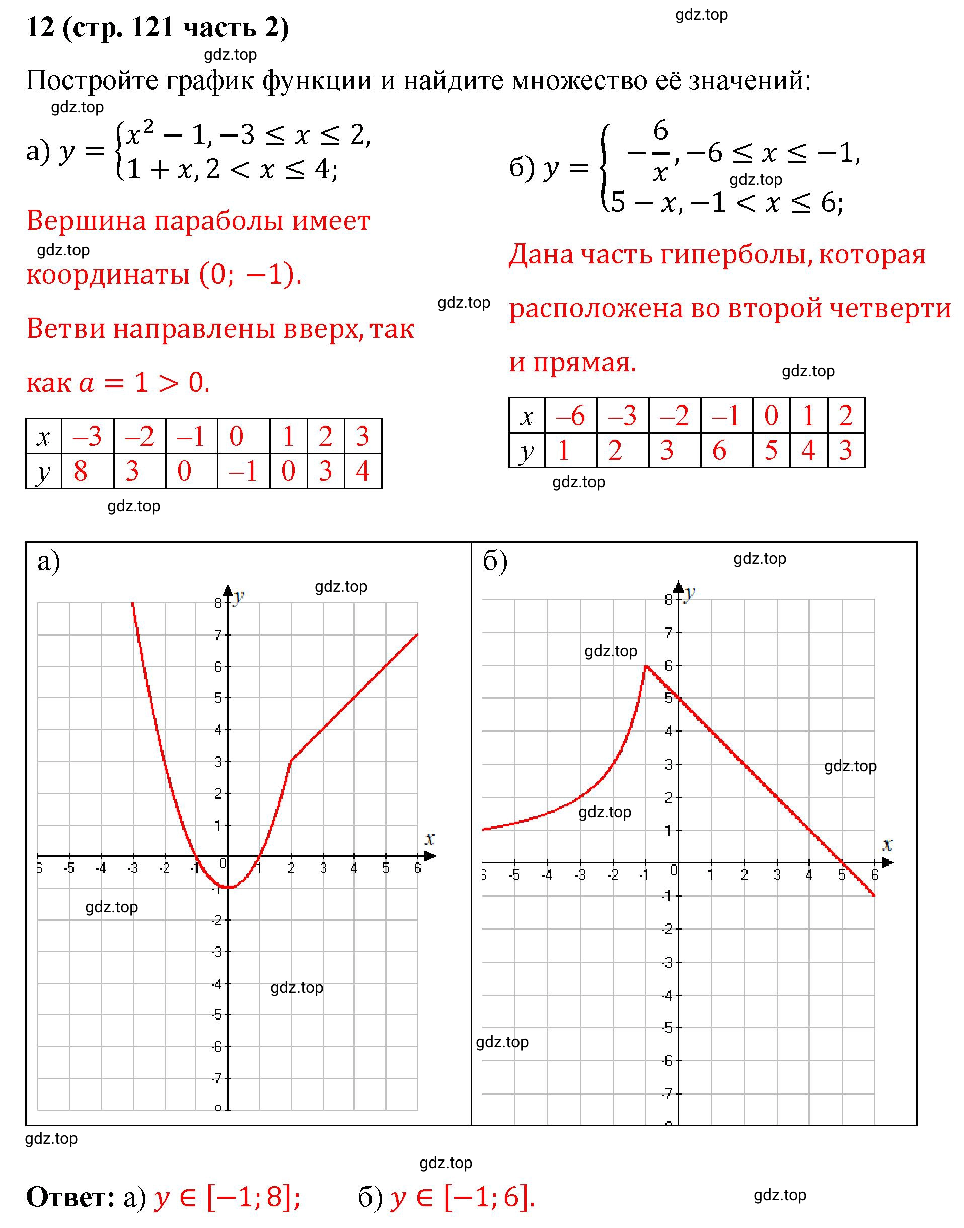 Решение номер 12 (страница 121) гдз по алгебре 9 класс Крайнева, Миндюк, рабочая тетрадь 2 часть