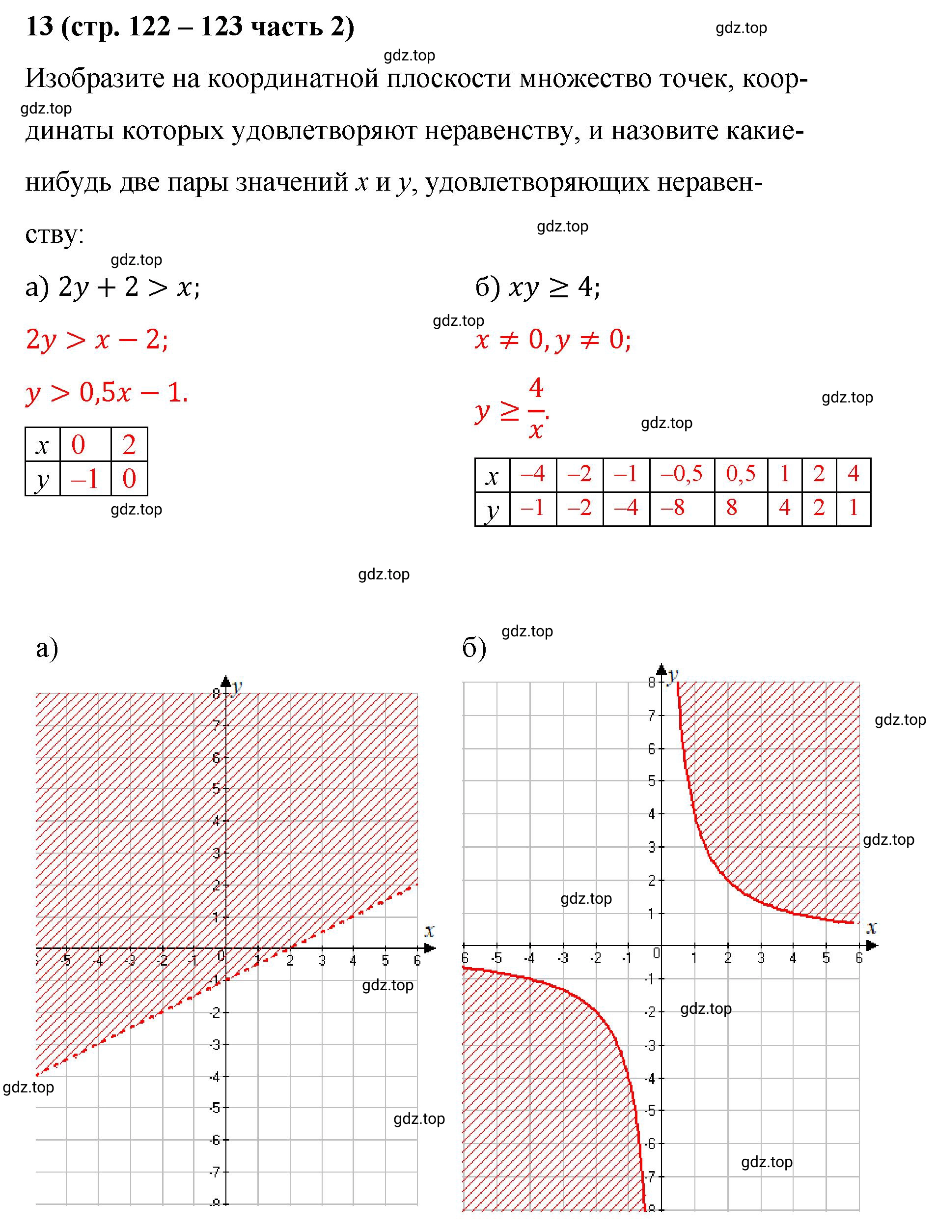 Решение номер 13 (страница 122) гдз по алгебре 9 класс Крайнева, Миндюк, рабочая тетрадь 2 часть