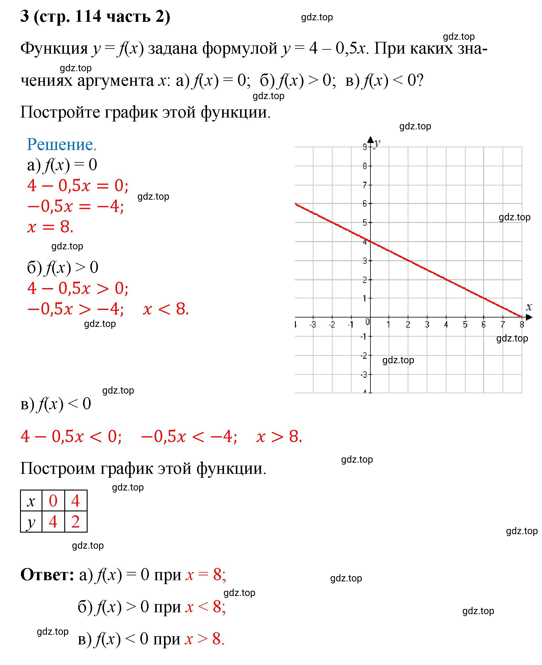 Решение номер 3 (страница 114) гдз по алгебре 9 класс Крайнева, Миндюк, рабочая тетрадь 2 часть