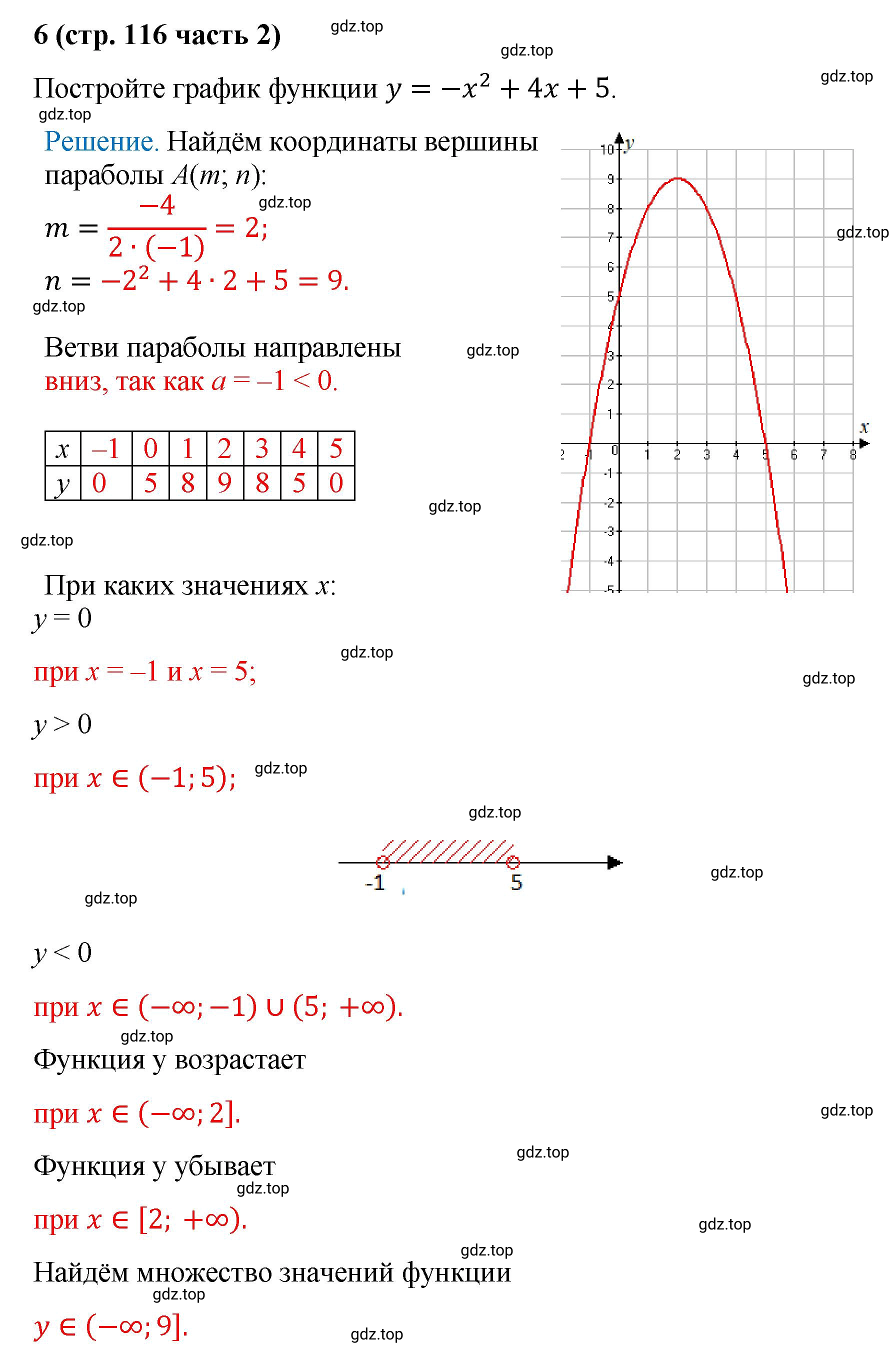 Решение номер 6 (страница 116) гдз по алгебре 9 класс Крайнева, Миндюк, рабочая тетрадь 2 часть