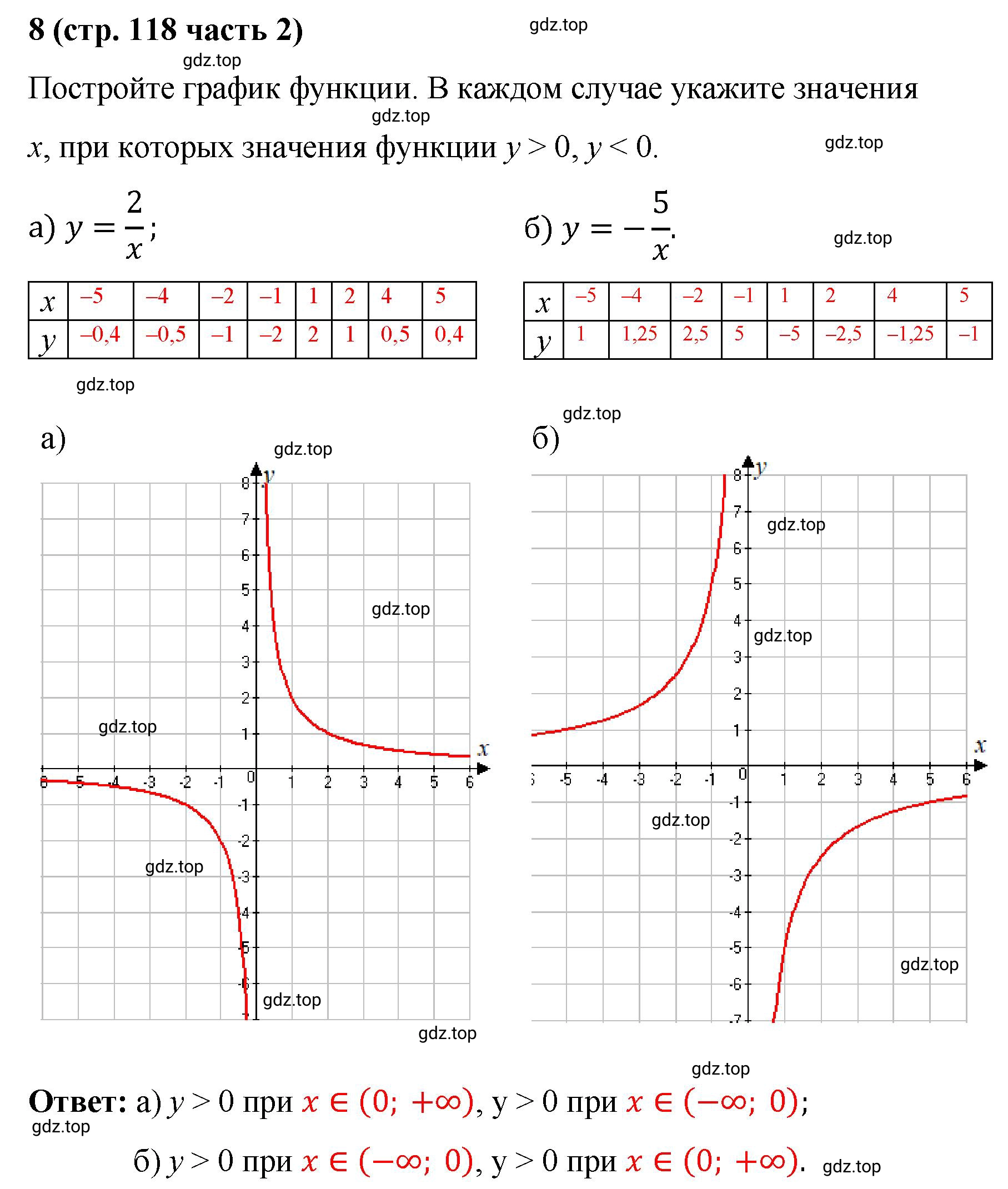 Решение номер 8 (страница 118) гдз по алгебре 9 класс Крайнева, Миндюк, рабочая тетрадь 2 часть