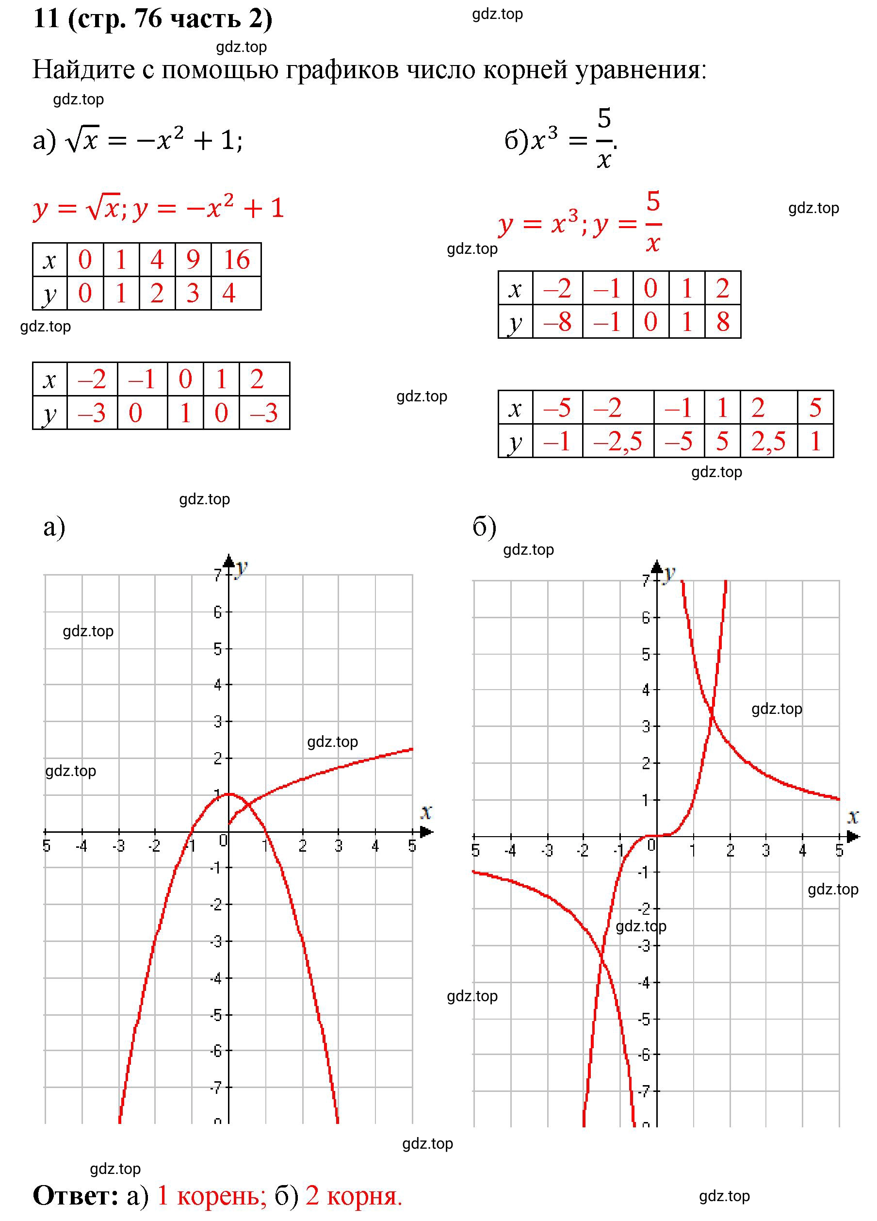 Решение номер 11 (страница 76) гдз по алгебре 9 класс Крайнева, Миндюк, рабочая тетрадь 2 часть