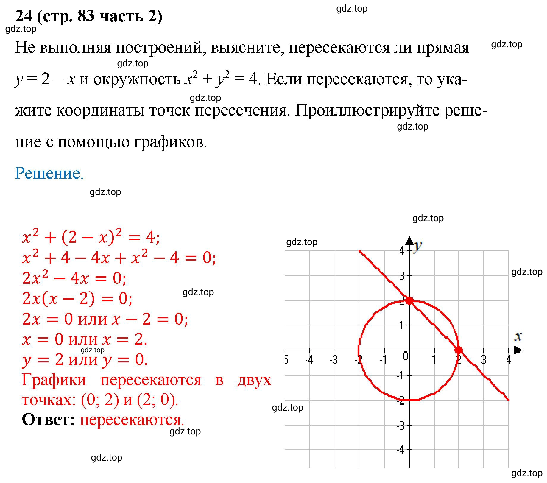 Решение номер 24 (страница 83) гдз по алгебре 9 класс Крайнева, Миндюк, рабочая тетрадь 2 часть