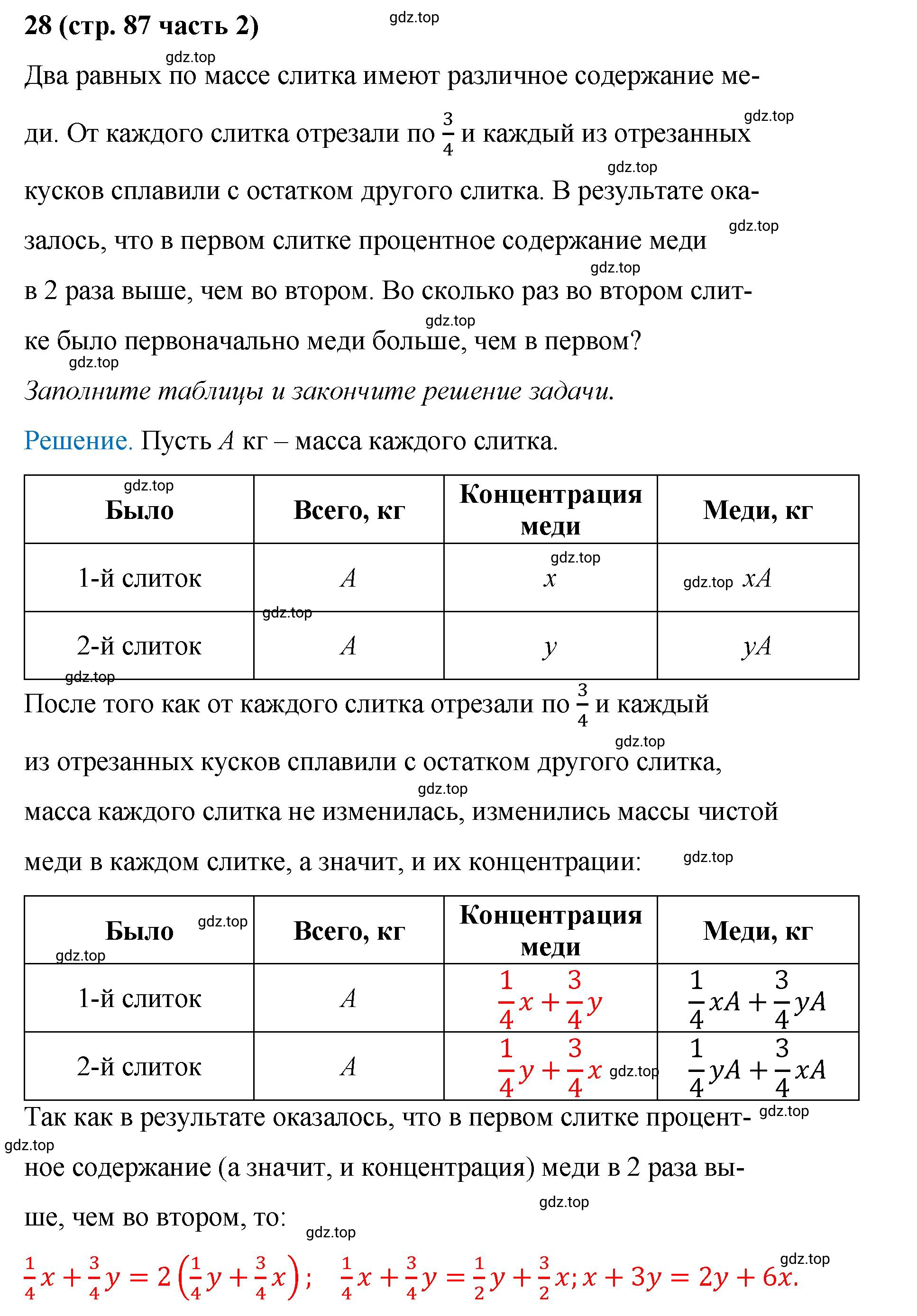 Решение номер 28 (страница 87) гдз по алгебре 9 класс Крайнева, Миндюк, рабочая тетрадь 2 часть