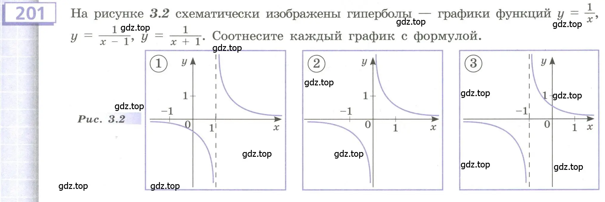 Условие номер 201 (страница 85) гдз по алгебре 9 класс Бунимович, Кузнецова, учебное пособие