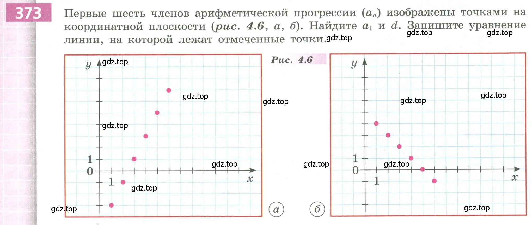 Условие номер 373 (страница 139) гдз по алгебре 9 класс Бунимович, Кузнецова, учебное пособие