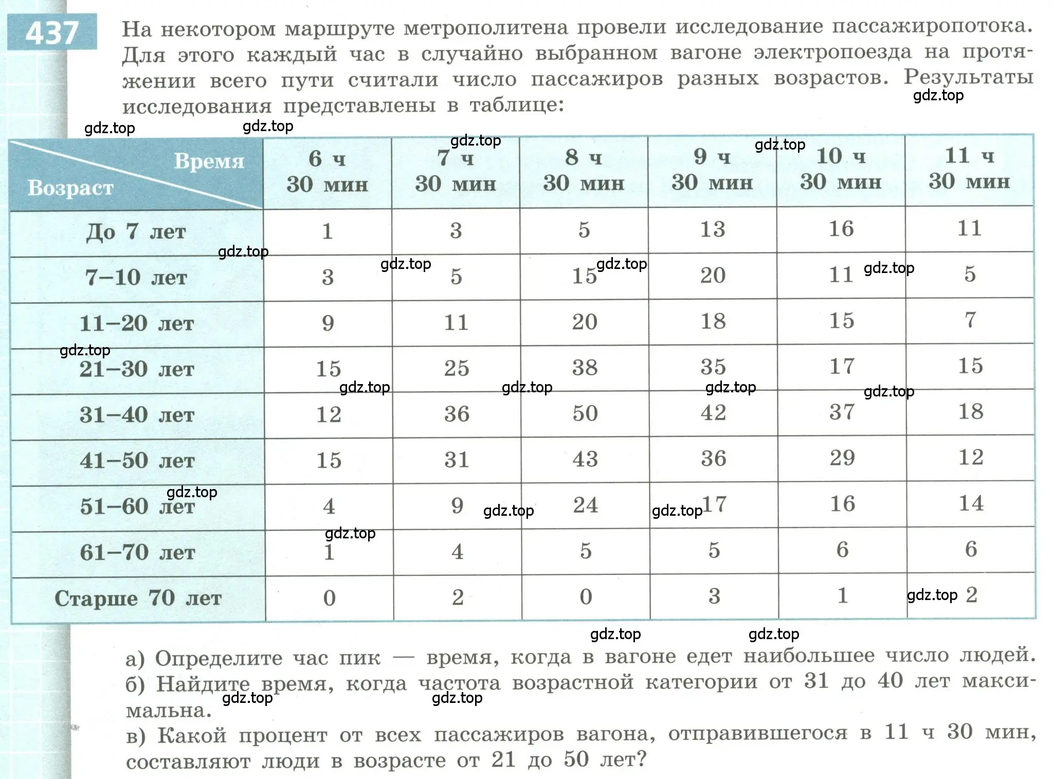 Условие номер 437 (страница 168) гдз по алгебре 9 класс Бунимович, Кузнецова, учебное пособие