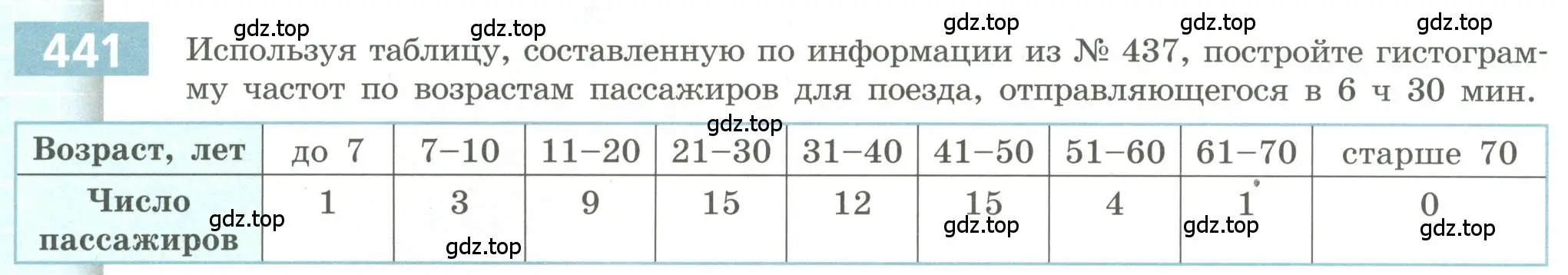 Условие номер 441 (страница 172) гдз по алгебре 9 класс Бунимович, Кузнецова, учебное пособие