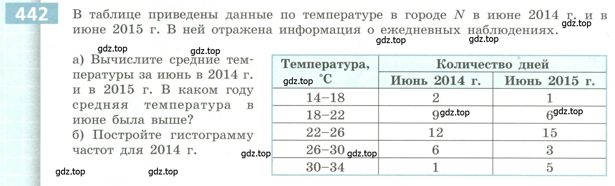 Условие номер 442 (страница 172) гдз по алгебре 9 класс Бунимович, Кузнецова, учебное пособие