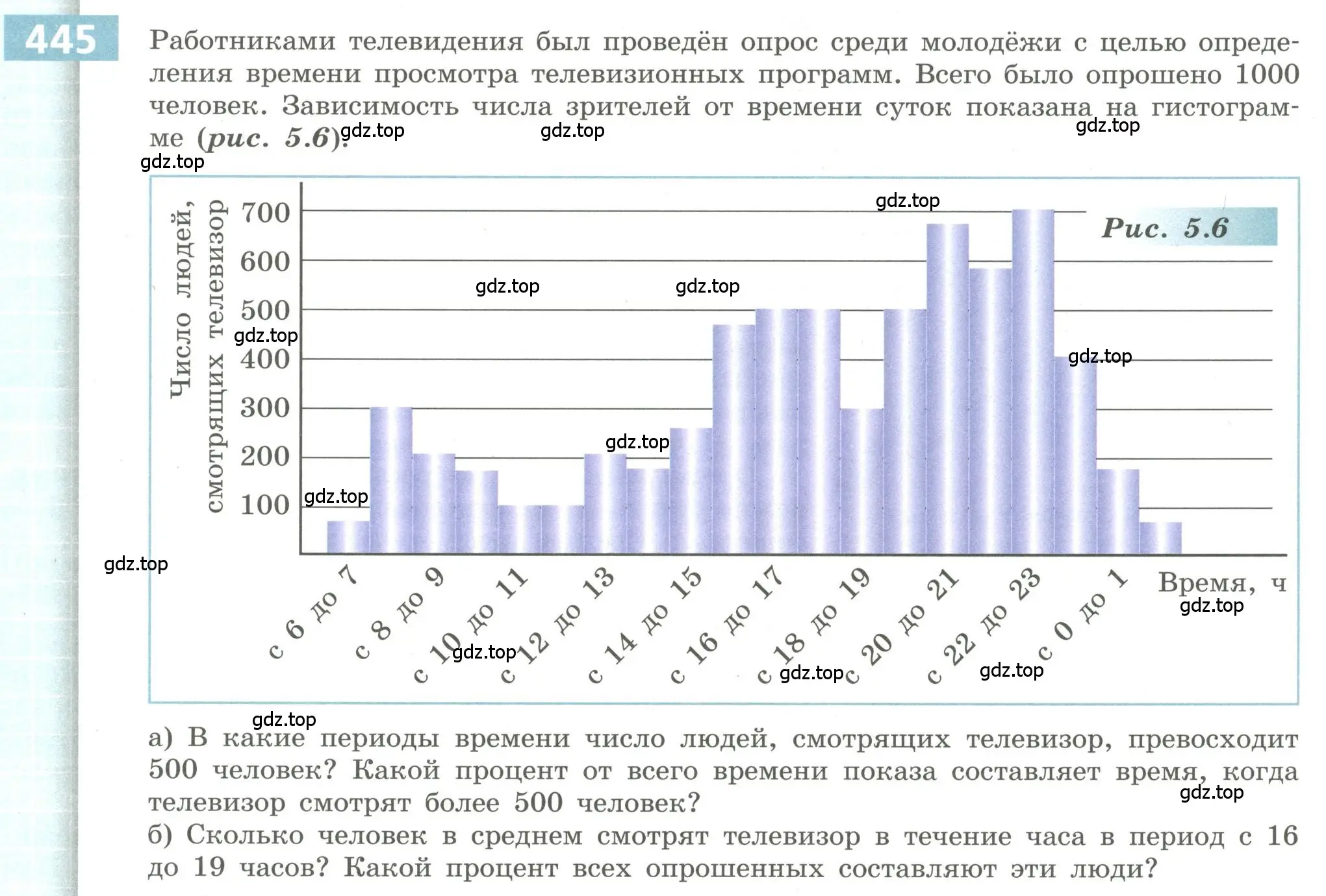 Условие номер 445 (страница 173) гдз по алгебре 9 класс Бунимович, Кузнецова, учебное пособие