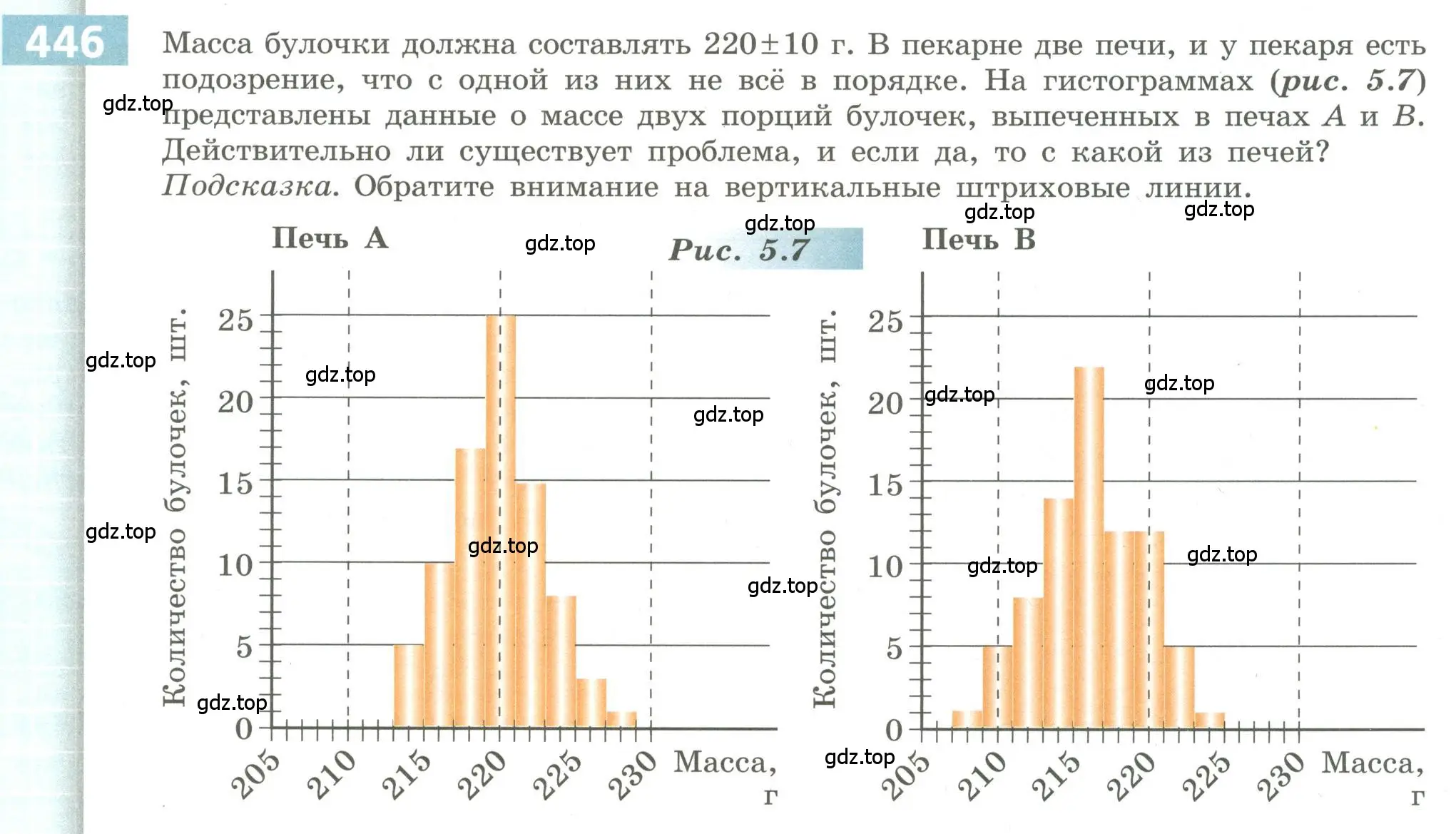 Условие номер 446 (страница 173) гдз по алгебре 9 класс Бунимович, Кузнецова, учебное пособие