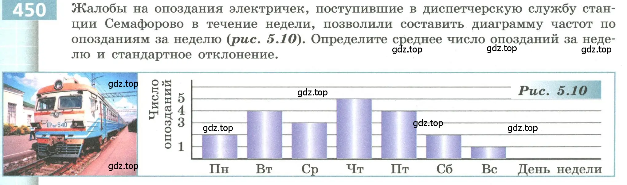 Условие номер 450 (страница 177) гдз по алгебре 9 класс Бунимович, Кузнецова, учебное пособие