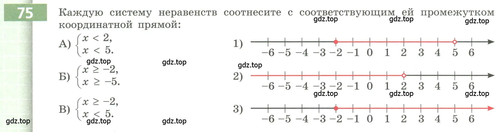 Условие номер 75 (страница 28) гдз по алгебре 9 класс Бунимович, Кузнецова, учебное пособие