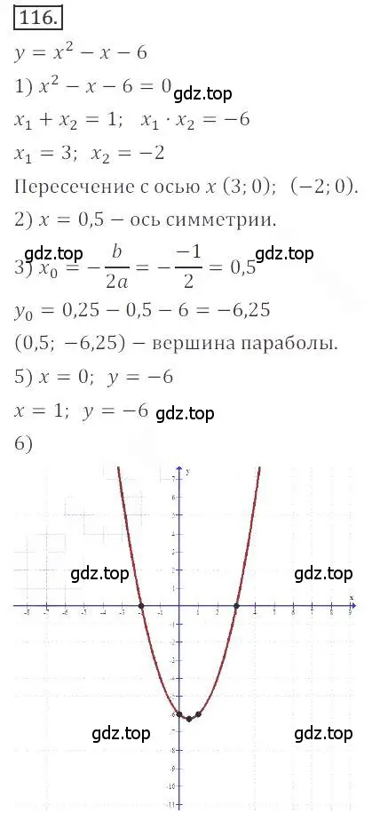 Решение номер 116 (страница 51) гдз по алгебре 9 класс Бунимович, Кузнецова, учебное пособие