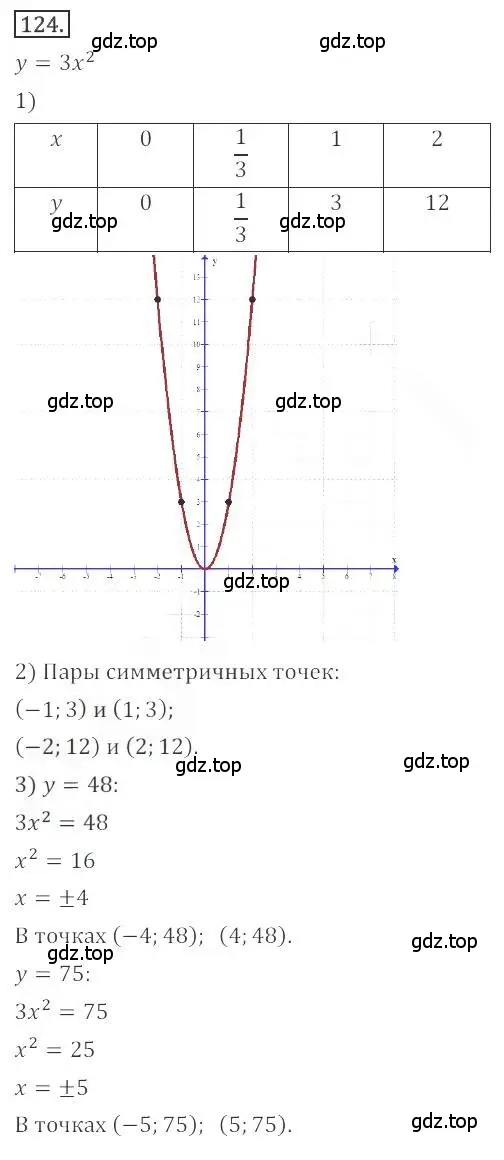 Решение номер 124 (страница 54) гдз по алгебре 9 класс Бунимович, Кузнецова, учебное пособие