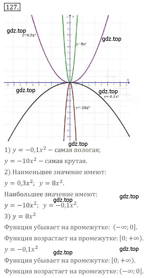 Решение номер 127 (страница 54) гдз по алгебре 9 класс Бунимович, Кузнецова, учебное пособие