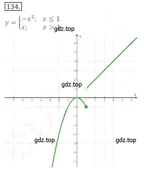 Решение номер 134 (страница 55) гдз по алгебре 9 класс Бунимович, Кузнецова, учебное пособие