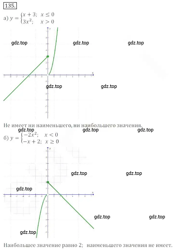 Решение номер 135 (страница 55) гдз по алгебре 9 класс Бунимович, Кузнецова, учебное пособие