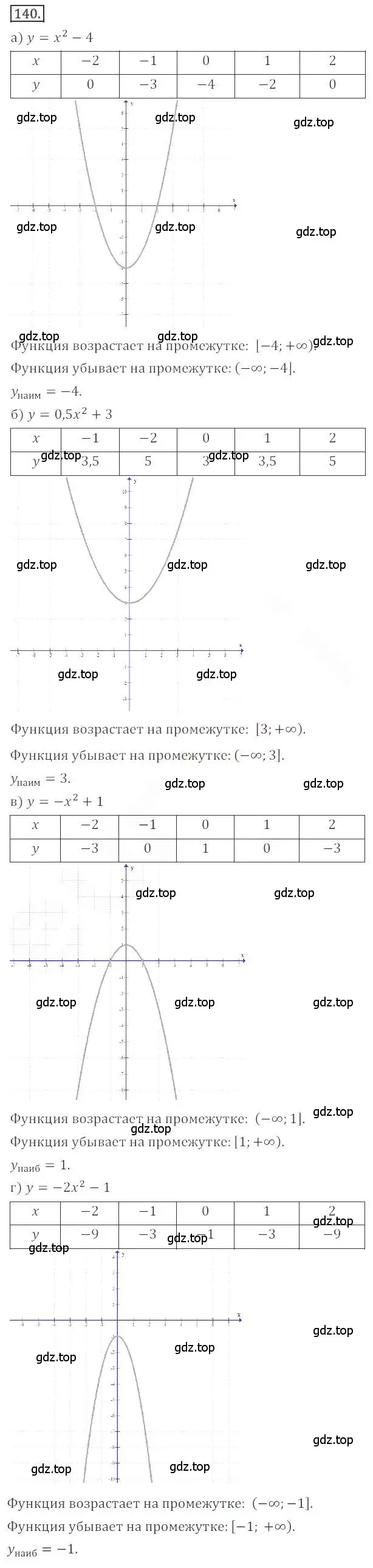 Решение номер 140 (страница 60) гдз по алгебре 9 класс Бунимович, Кузнецова, учебное пособие